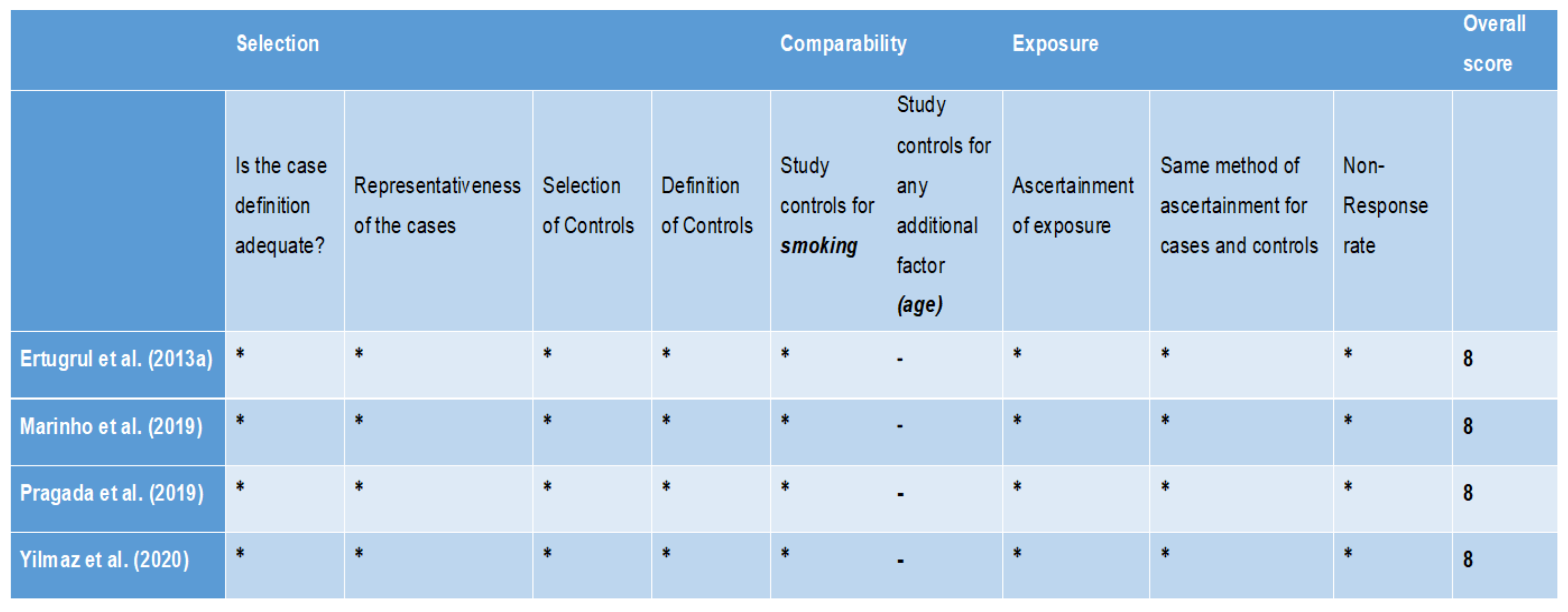 Diagnostics 11 02210 g002