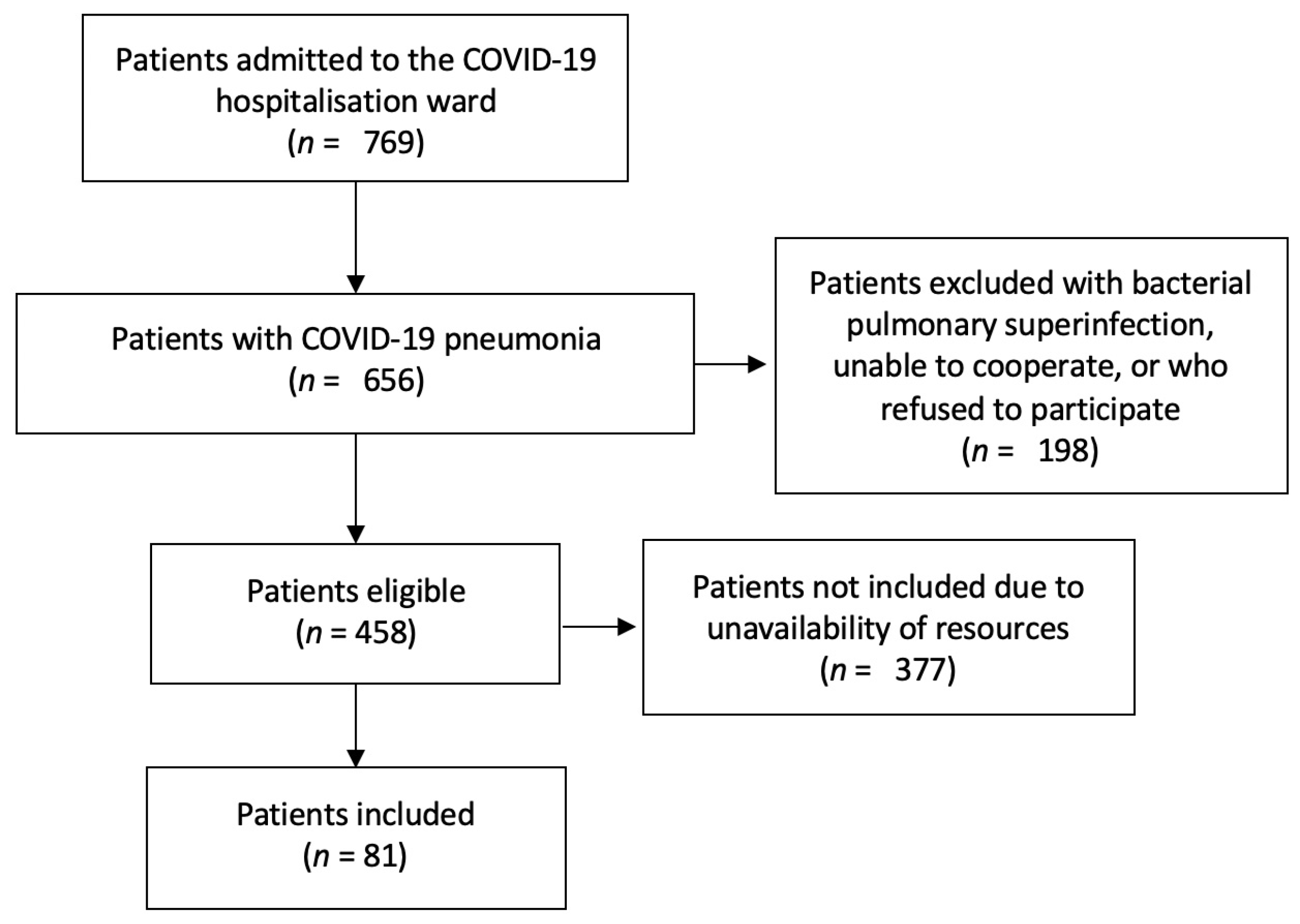 Diagnostics 11 02211 g002 Diagnostics 11 02211 g002