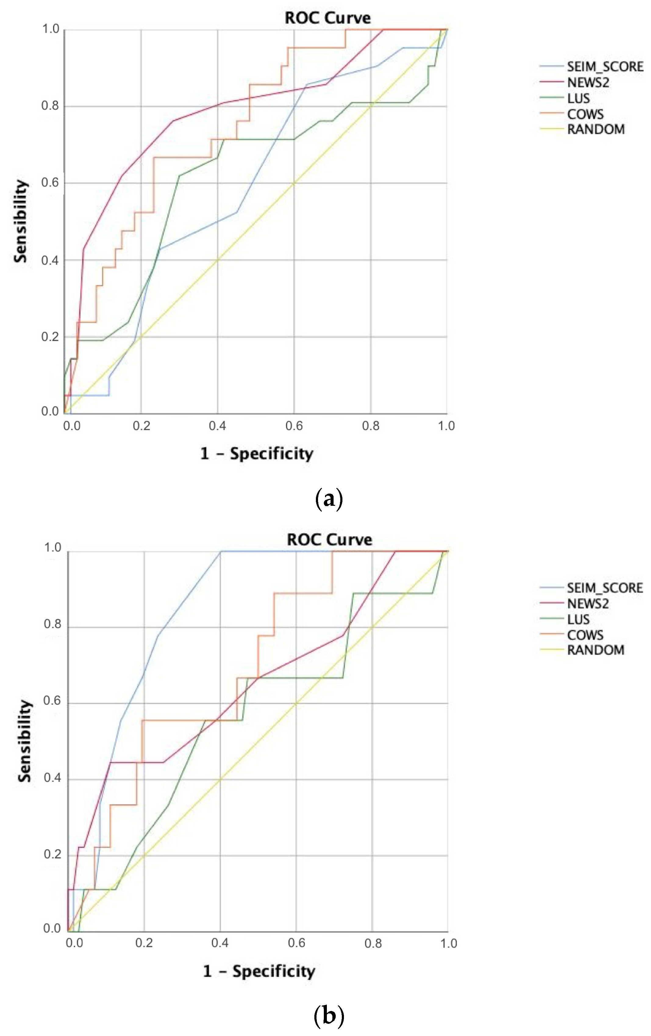 Diagnostics 11 02211 g003 Diagnostics 11 02211 g003