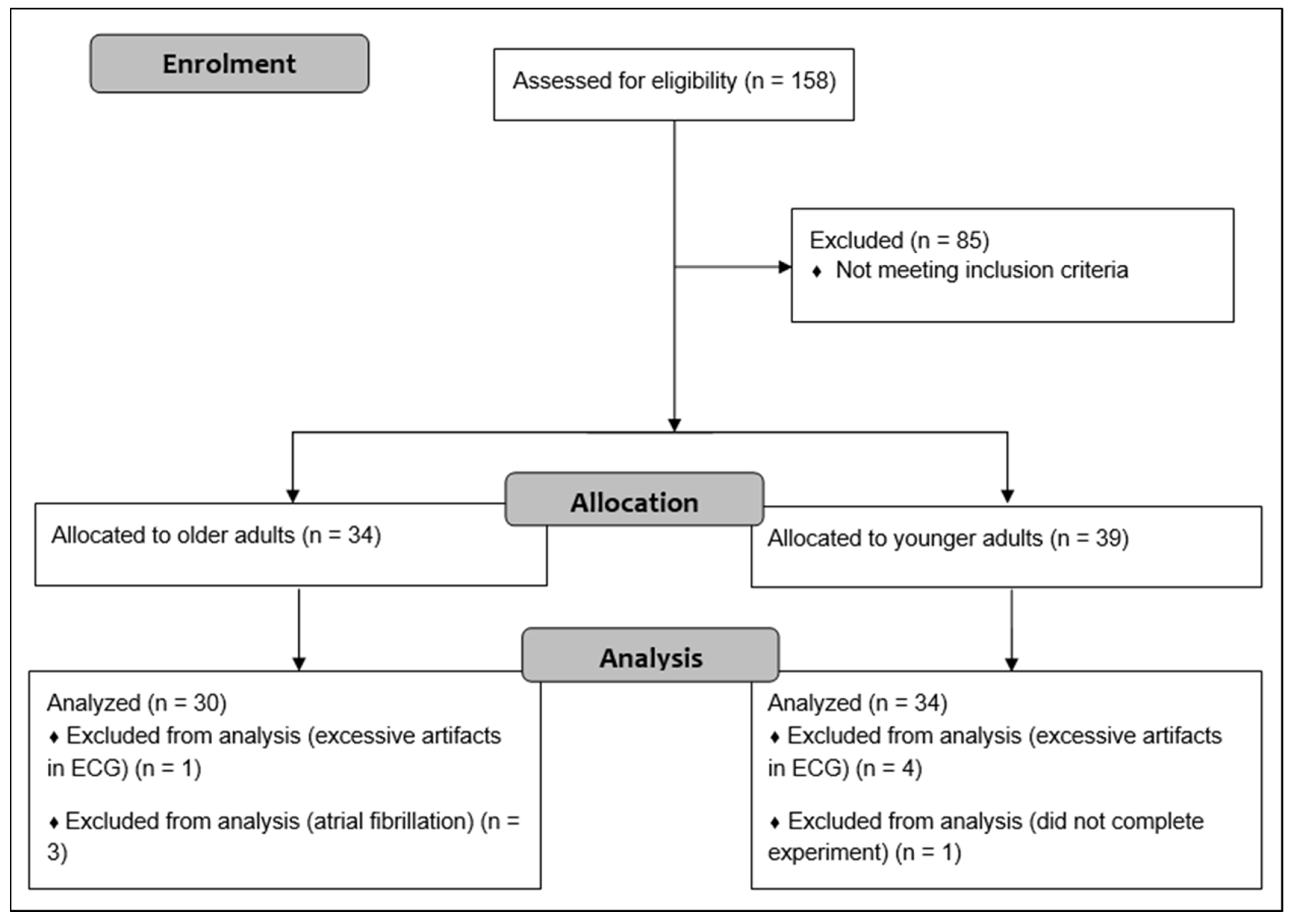 Diagnostics 11 02218 g001