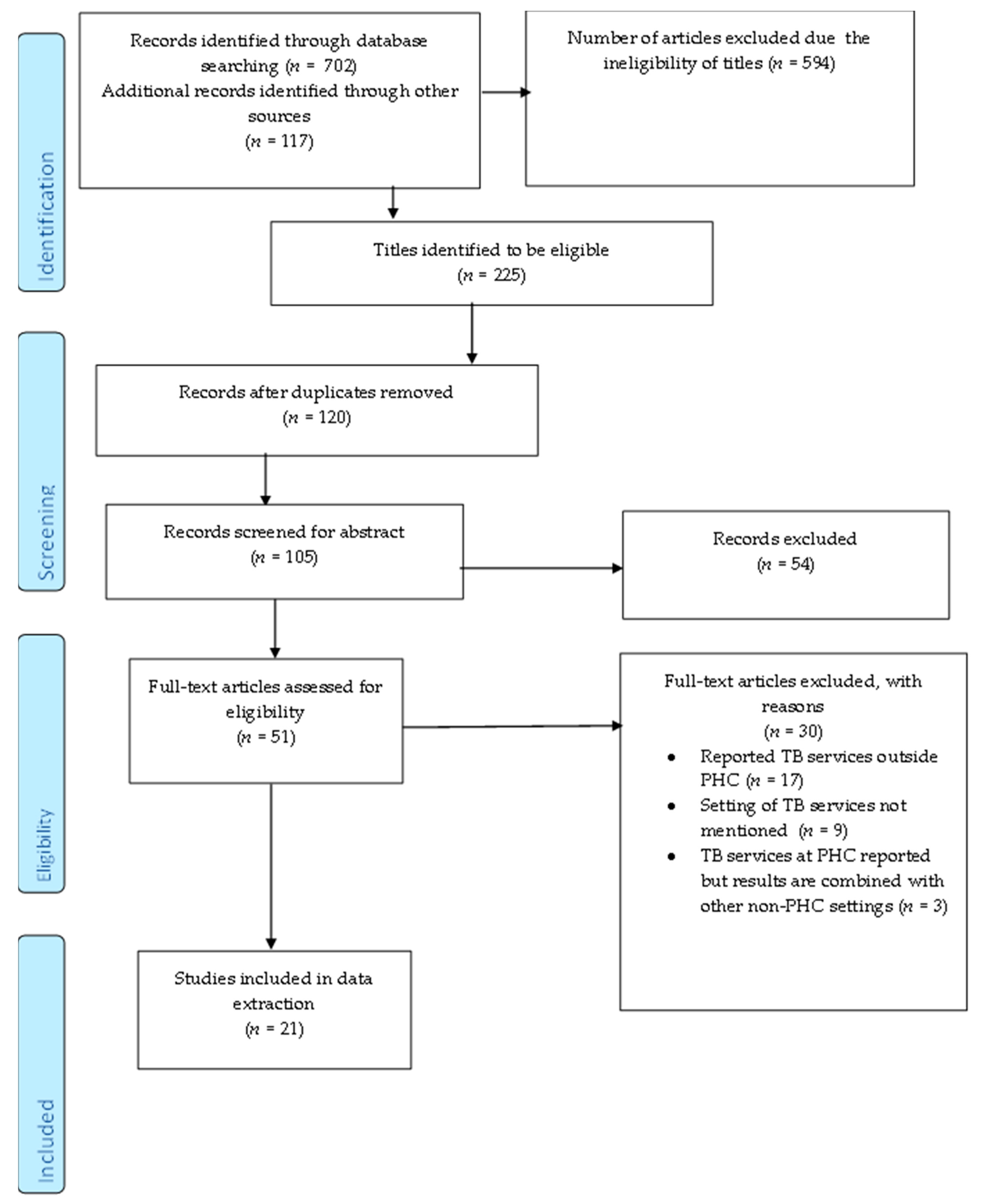 Diagnostics 11 02221 g001