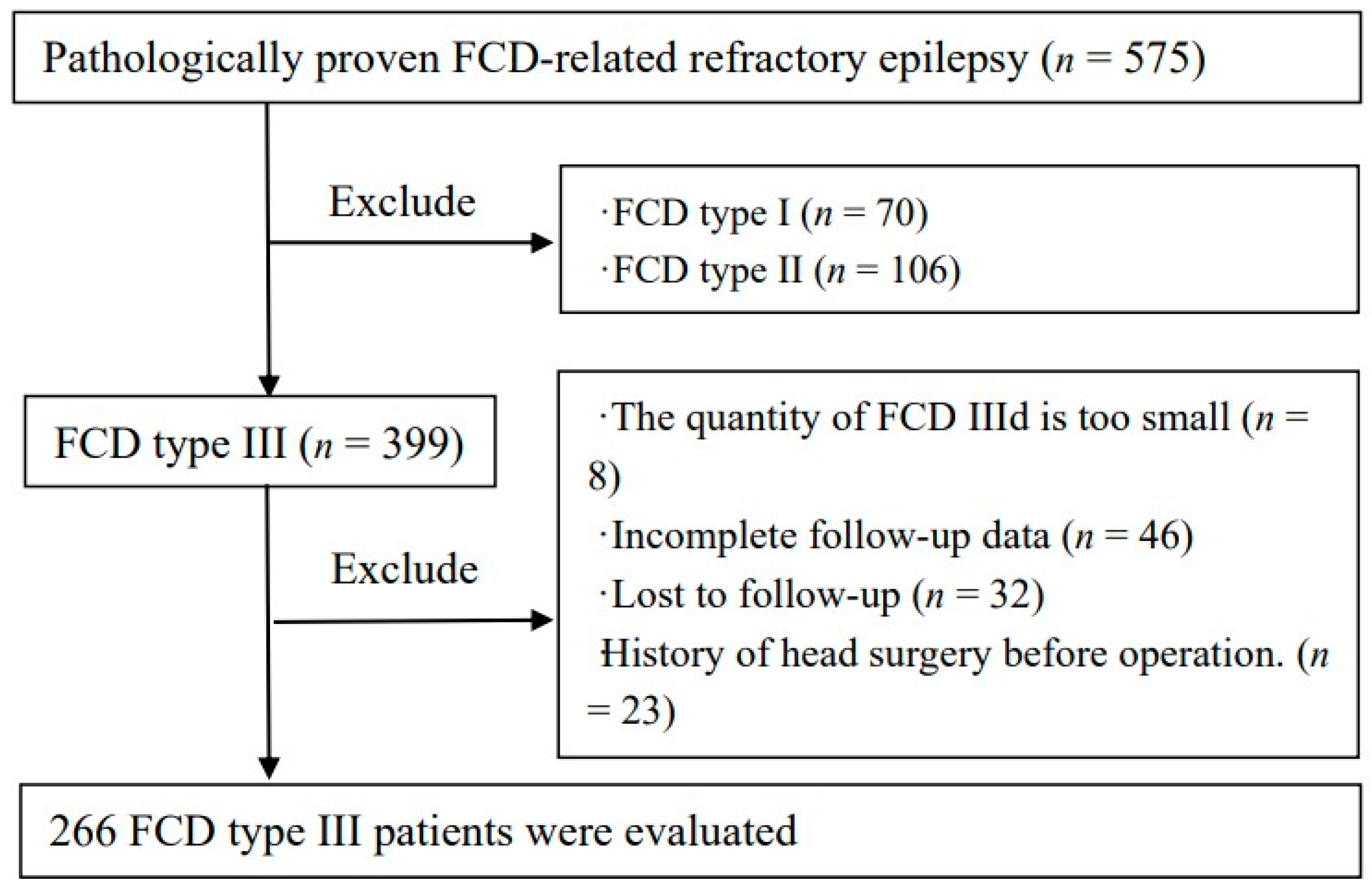 Diagnostics 11 02225 g001