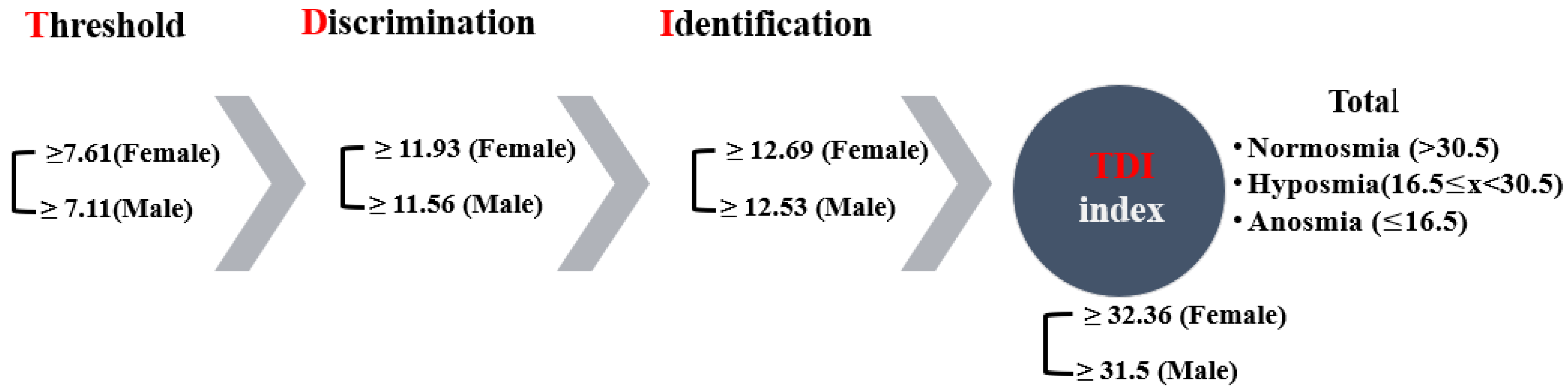 Diagnostics 11 02228 g001