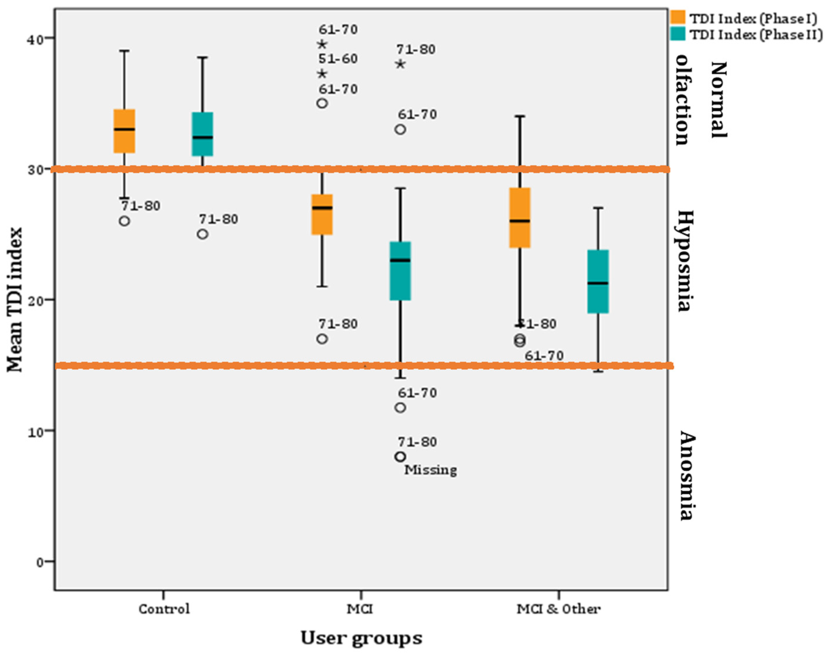 Diagnostics 11 02228 g005