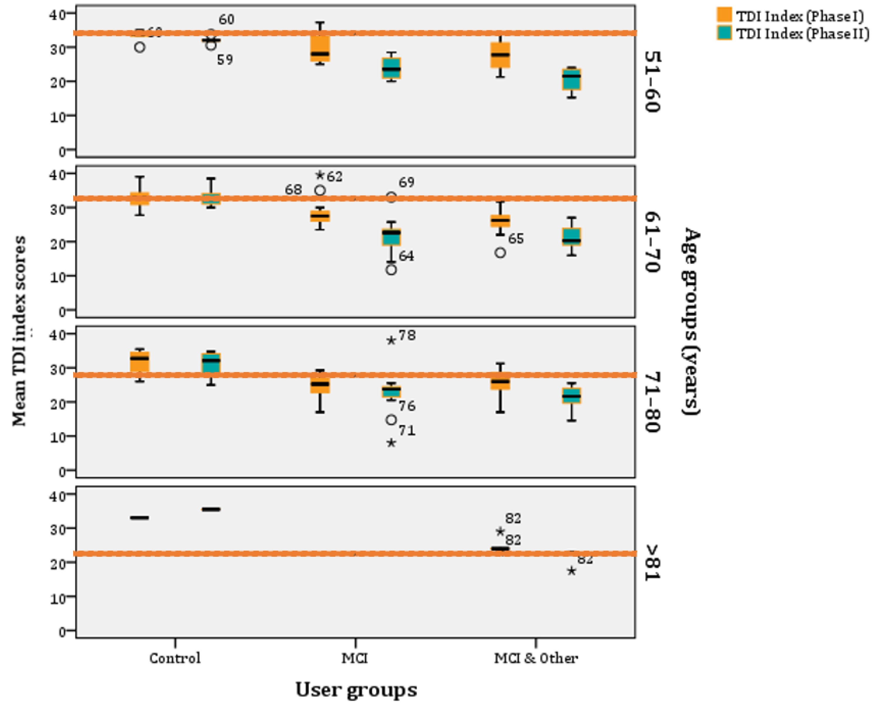 Diagnostics 11 02228 g006