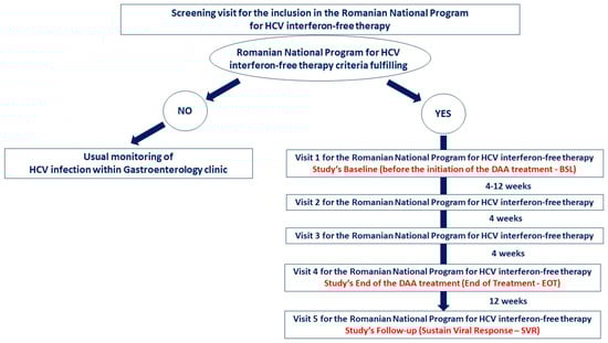 Diagnostics 11 02237 g001 550