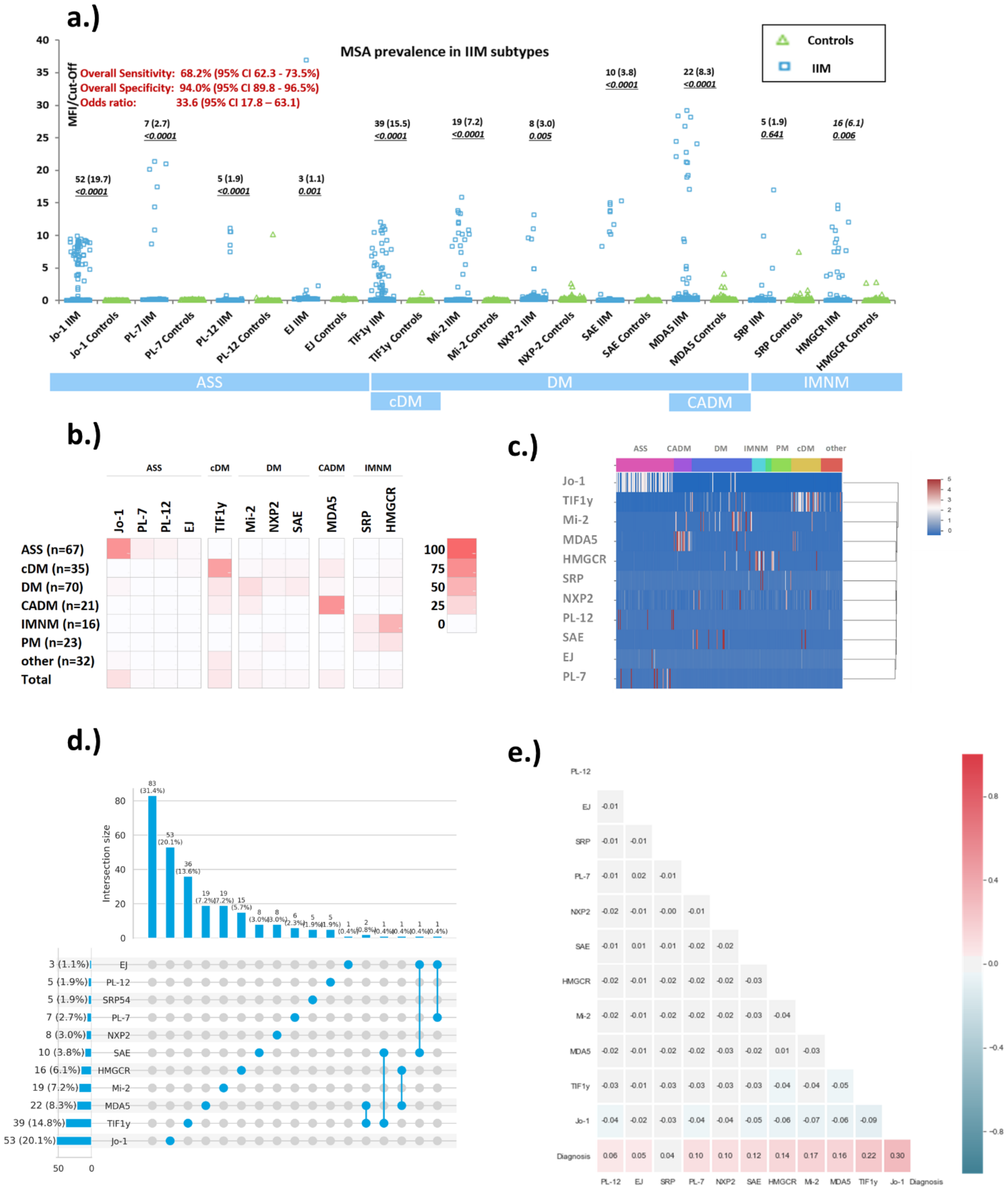Diagnostics 11 02246 g001