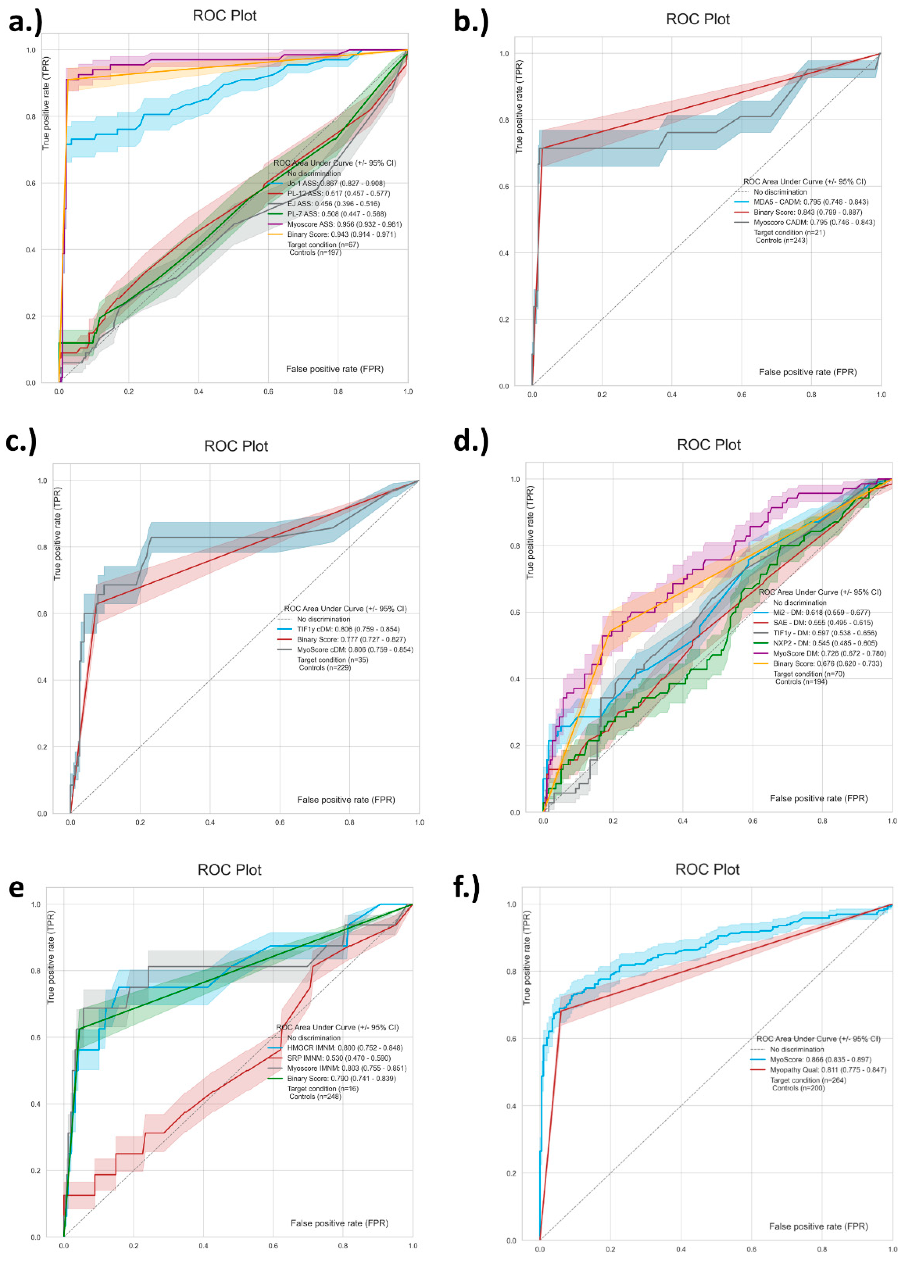 Diagnostics 11 02246 g004