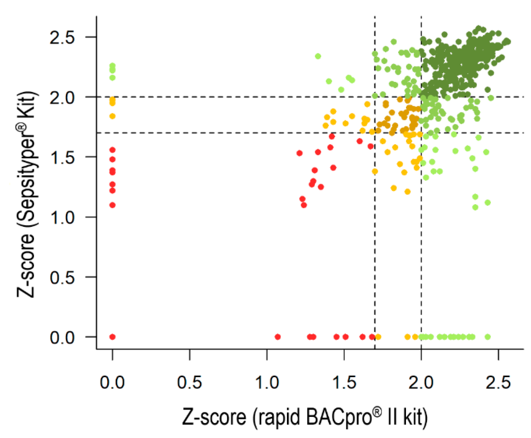 Diagnostics 11 02251 g002