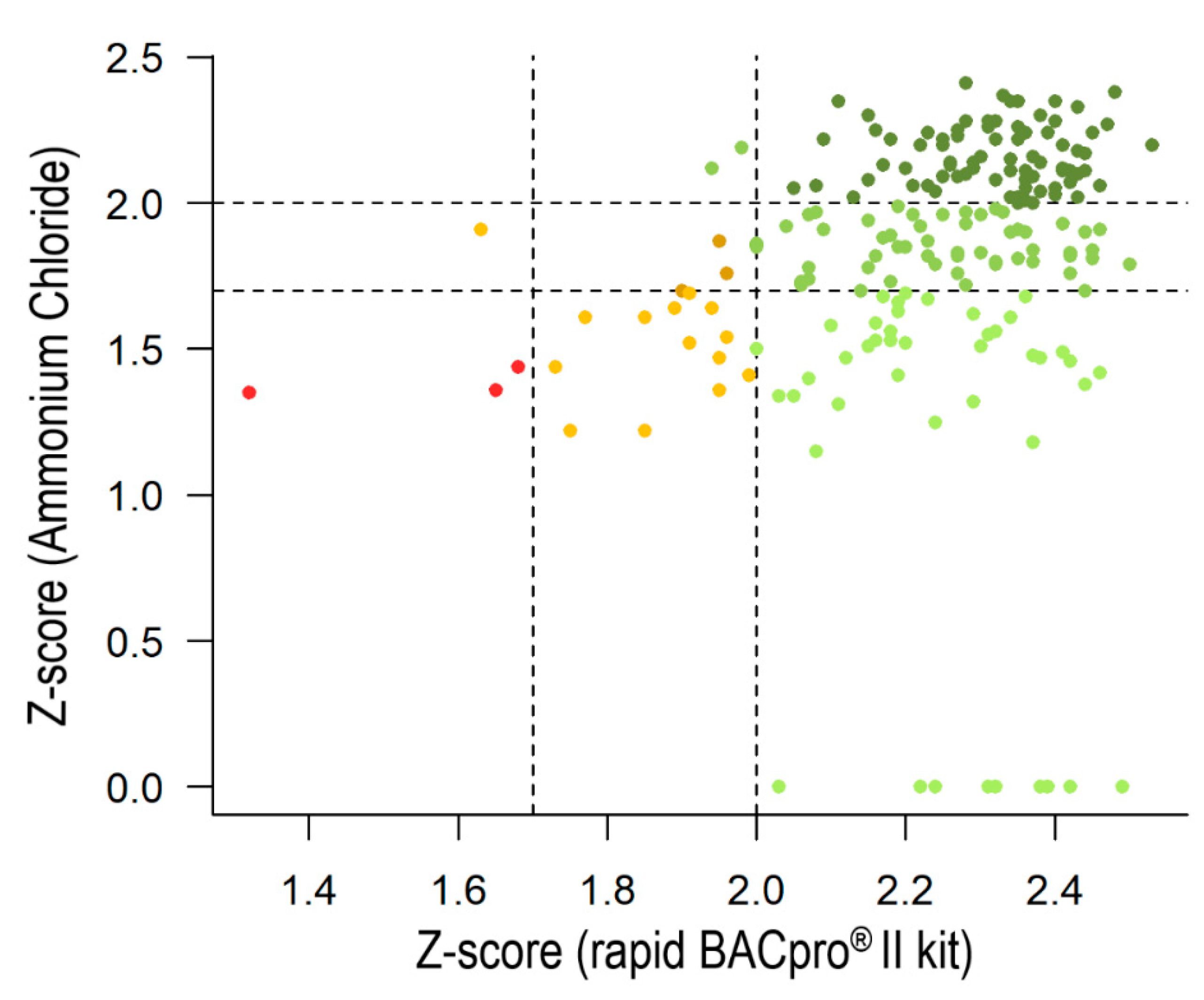 Diagnostics 11 02251 g003