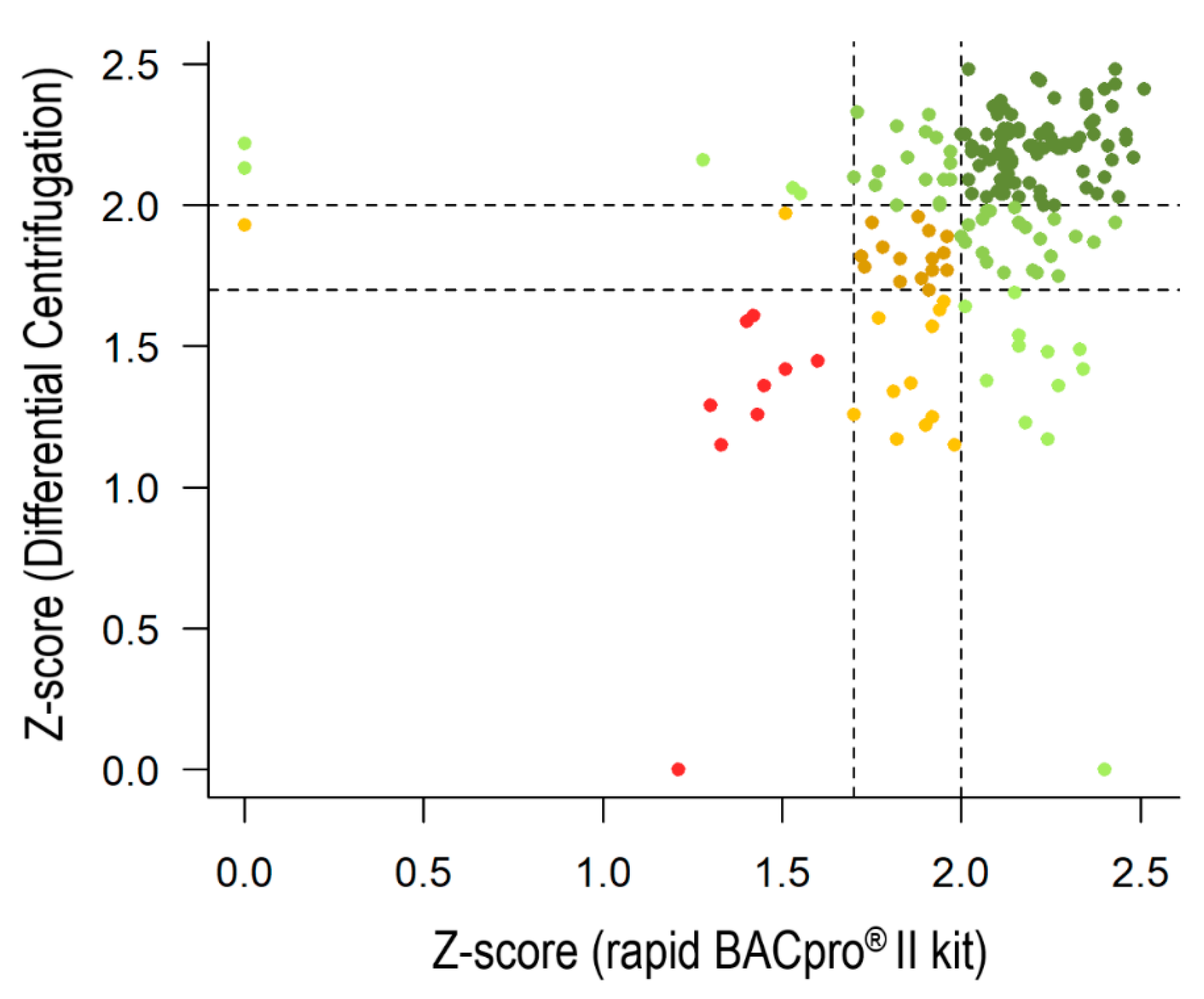 Diagnostics 11 02251 g004
