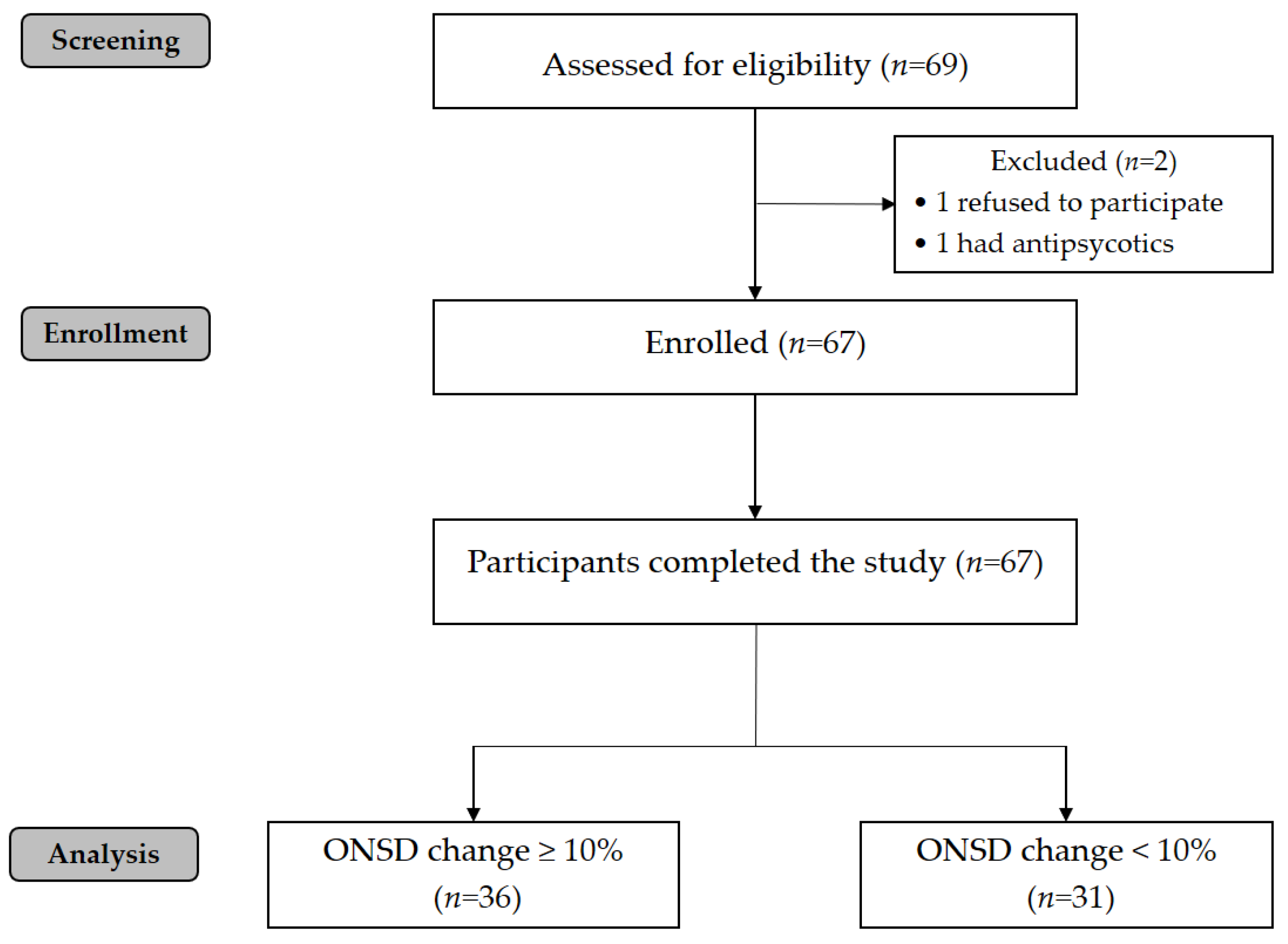 Diagnostics 11 02260 g002 Diagnostics 11 02260 g002