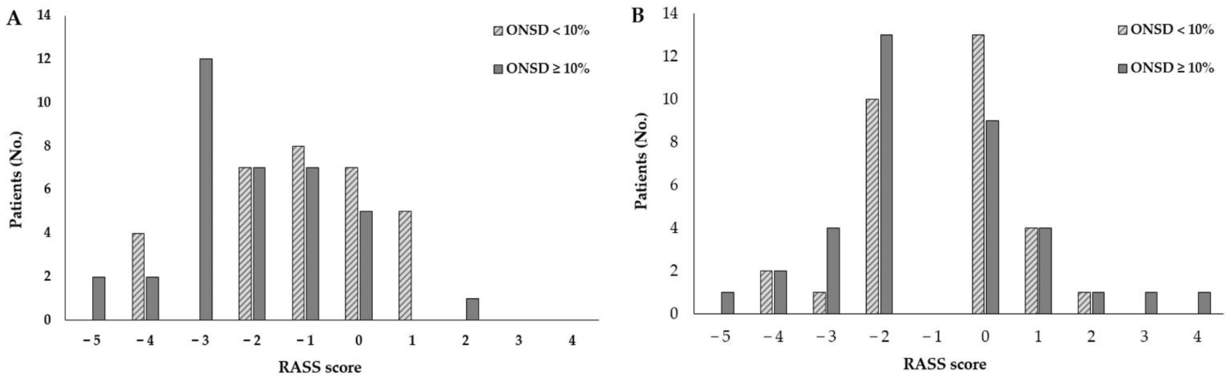 Diagnostics 11 02260 g004 Diagnostics 11 02260 g004