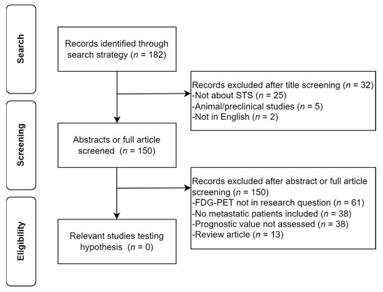 Diagnostics 11 02271 g0a1 550