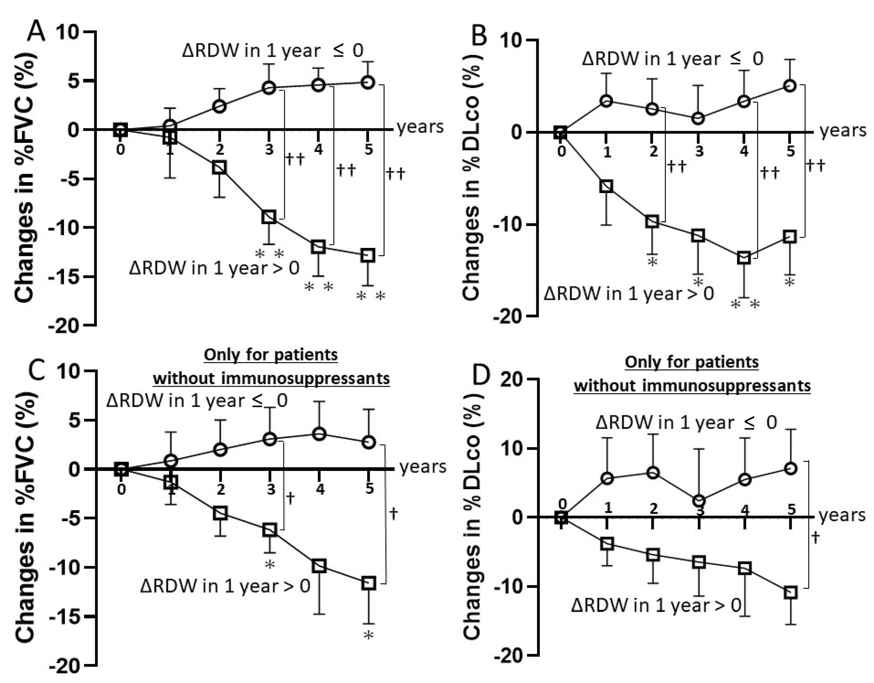Diagnostics 11 02274 g002