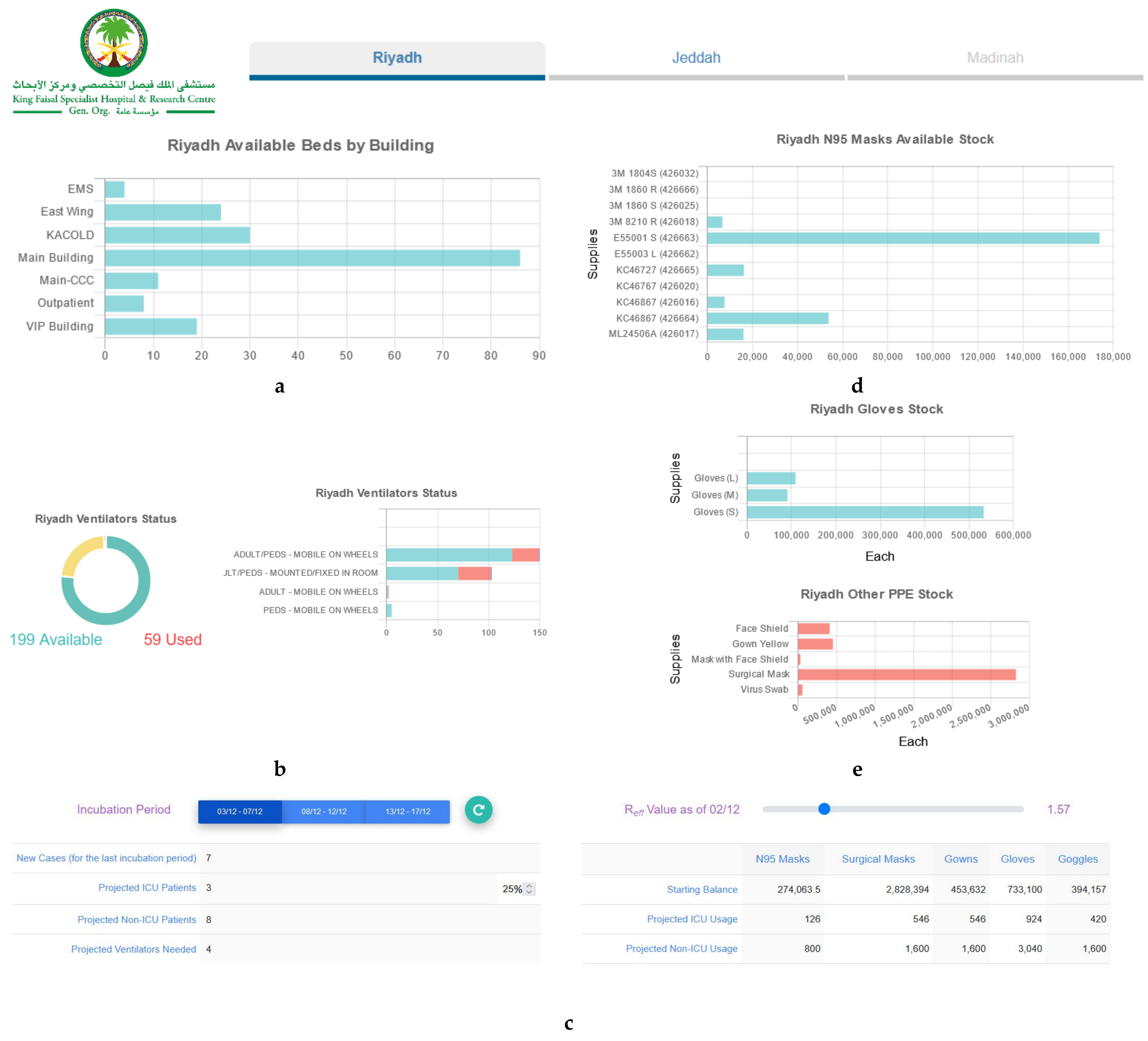 Diagnostics 11 02283 g003