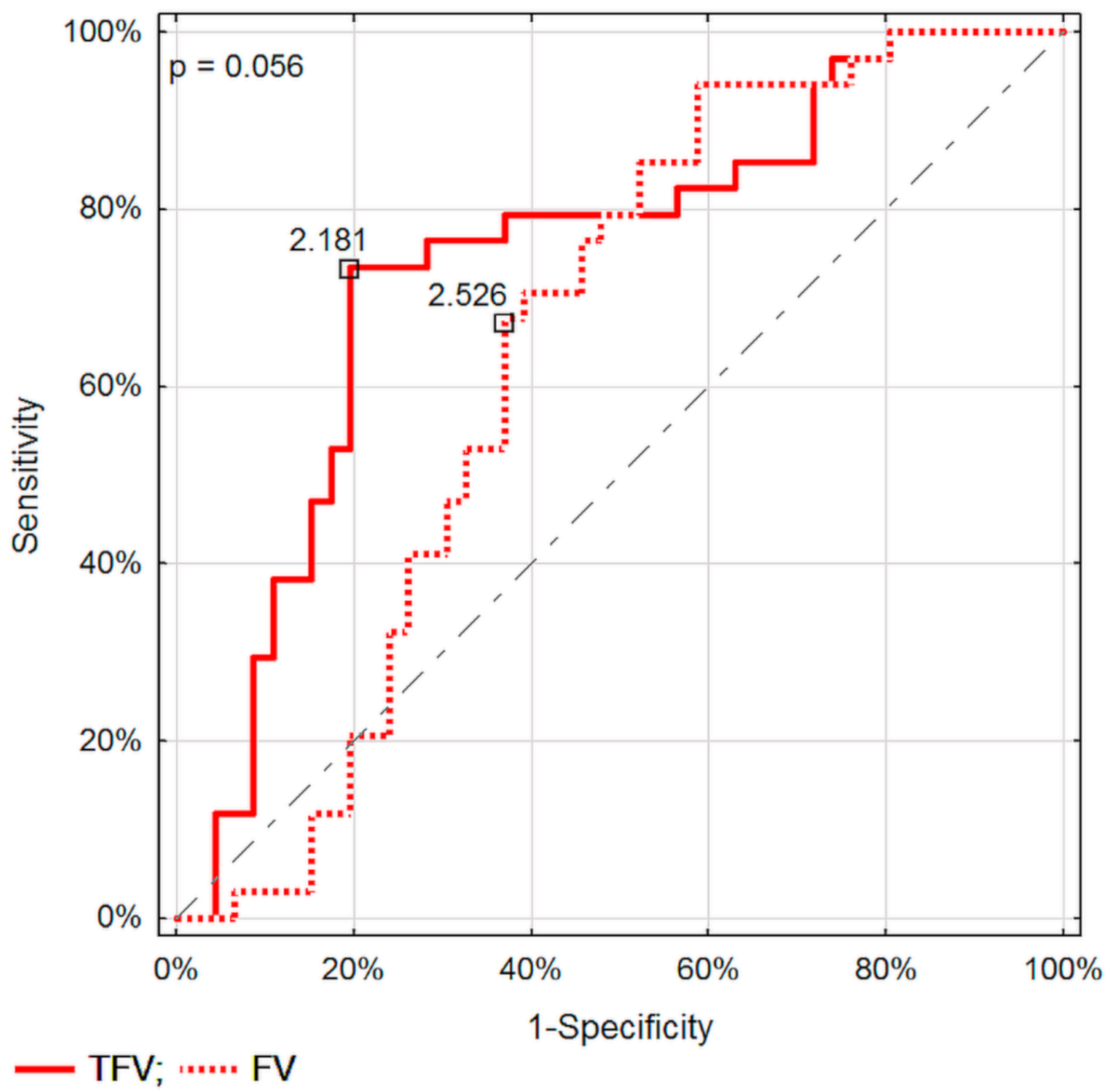 Diagnostics 11 02289 g003