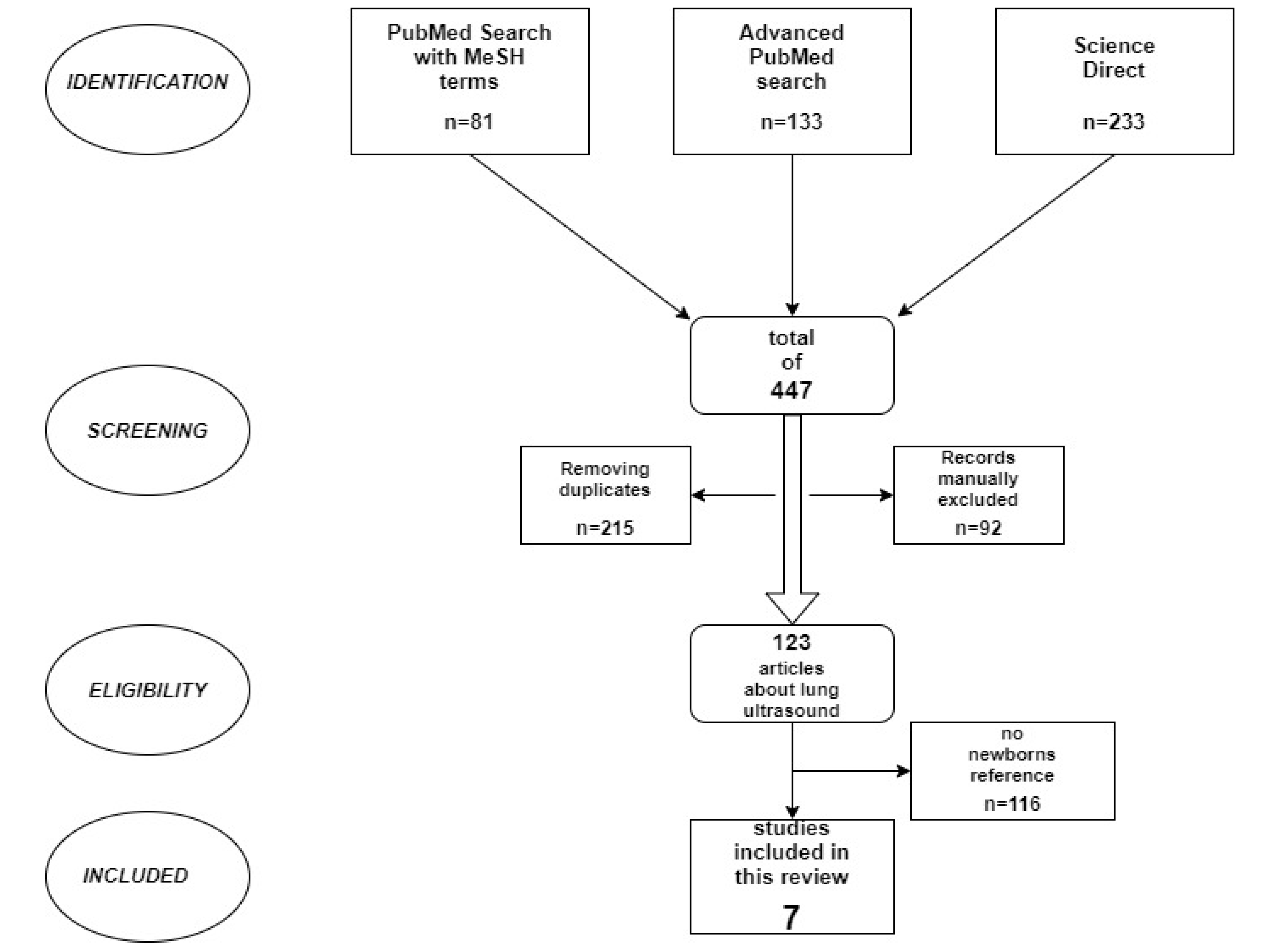 Diagnostics 11 02296 g001