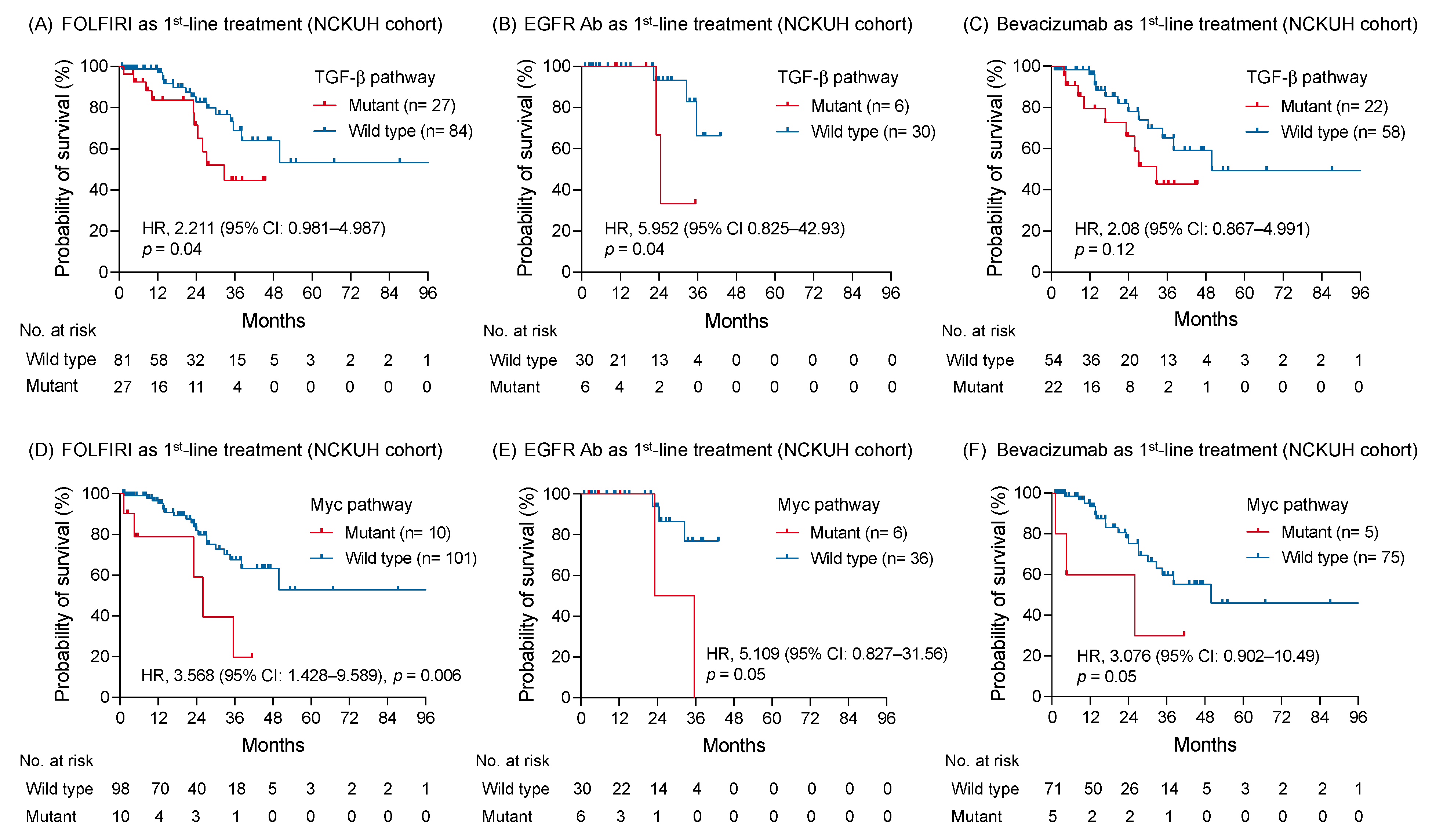 Diagnostics 11 02308 g005
