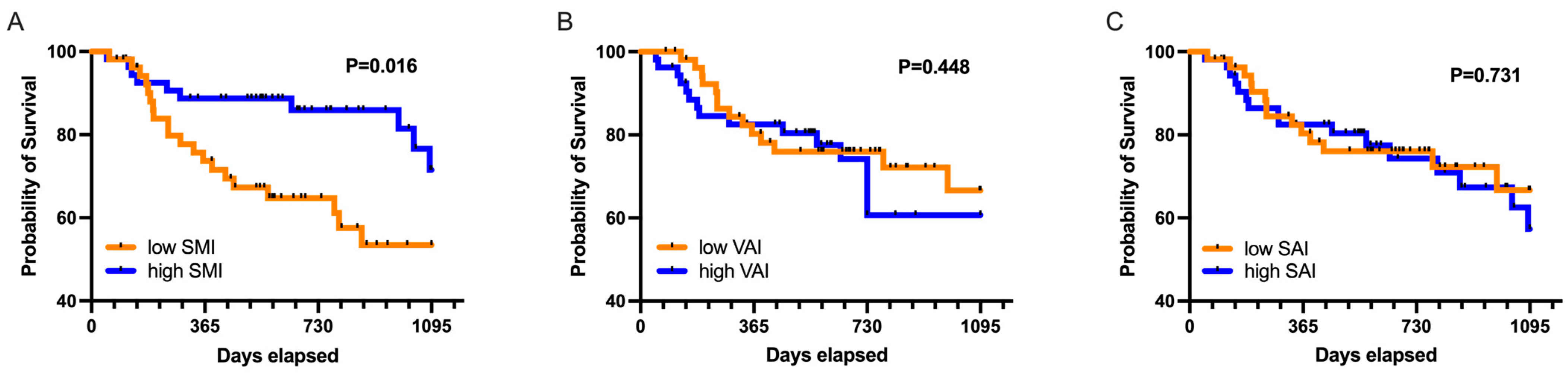 Diagnostics 11 02314 g002