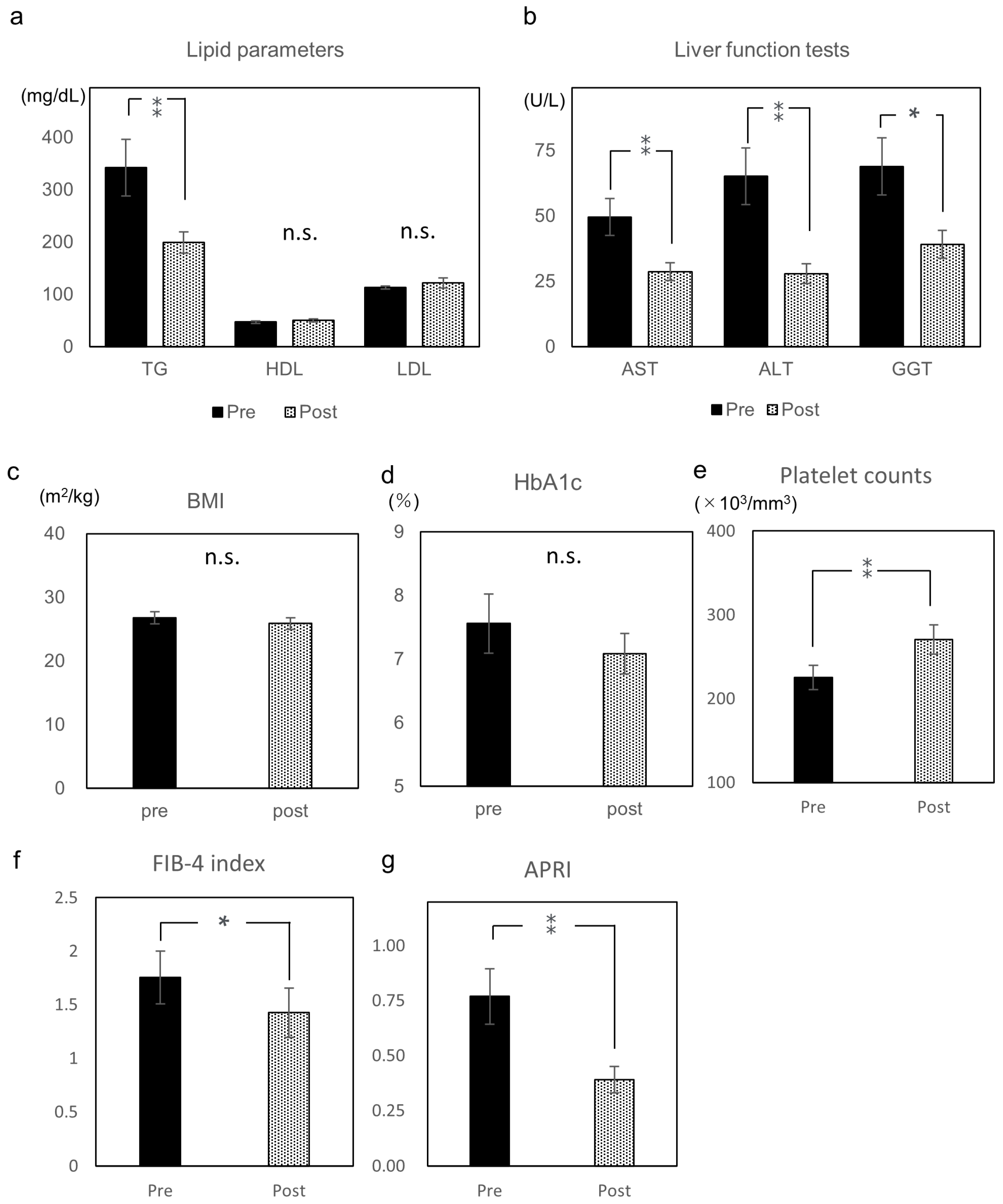 Diagnostics 11 02316 g002