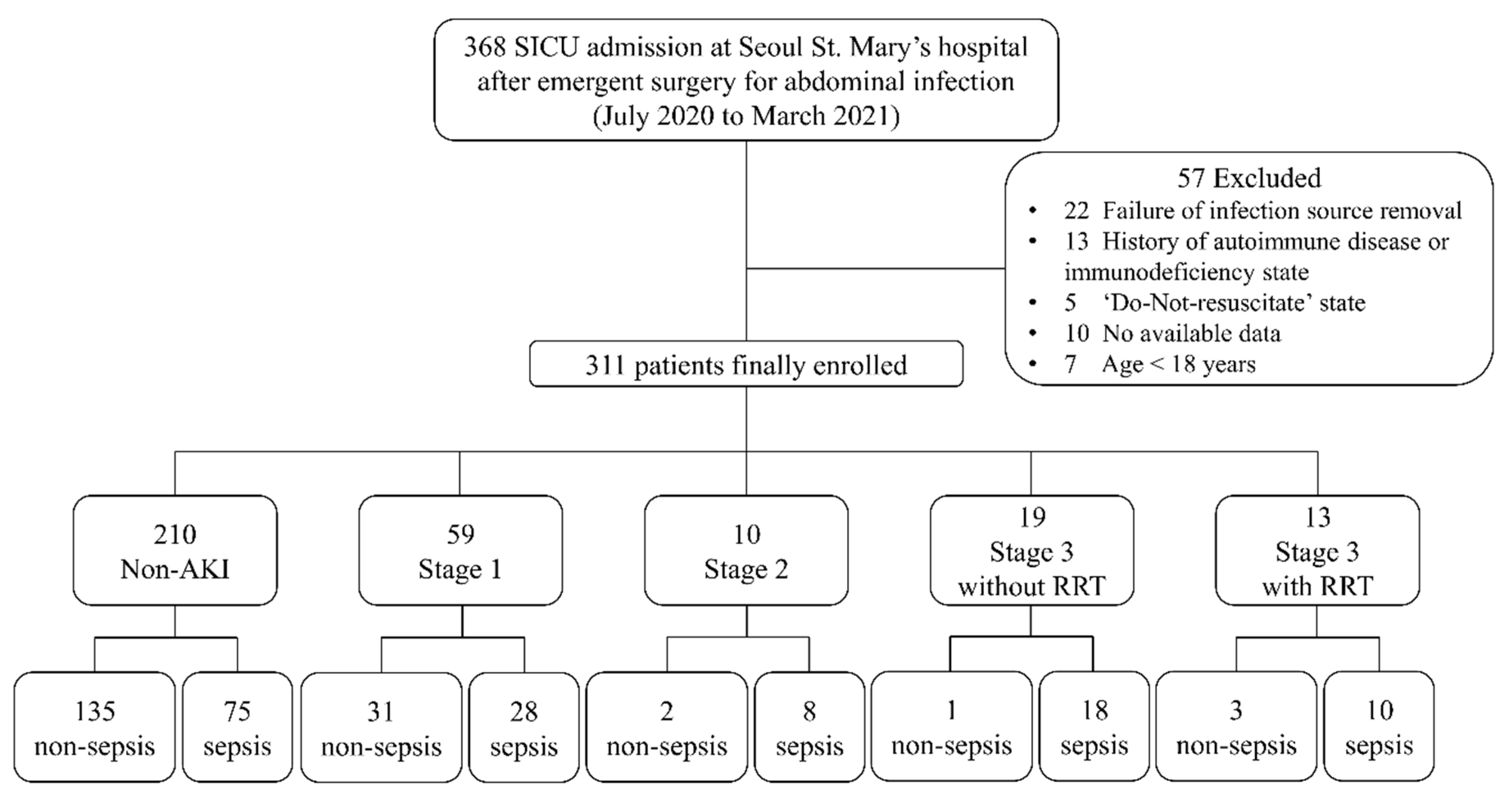 Diagnostics 11 02321 g001
