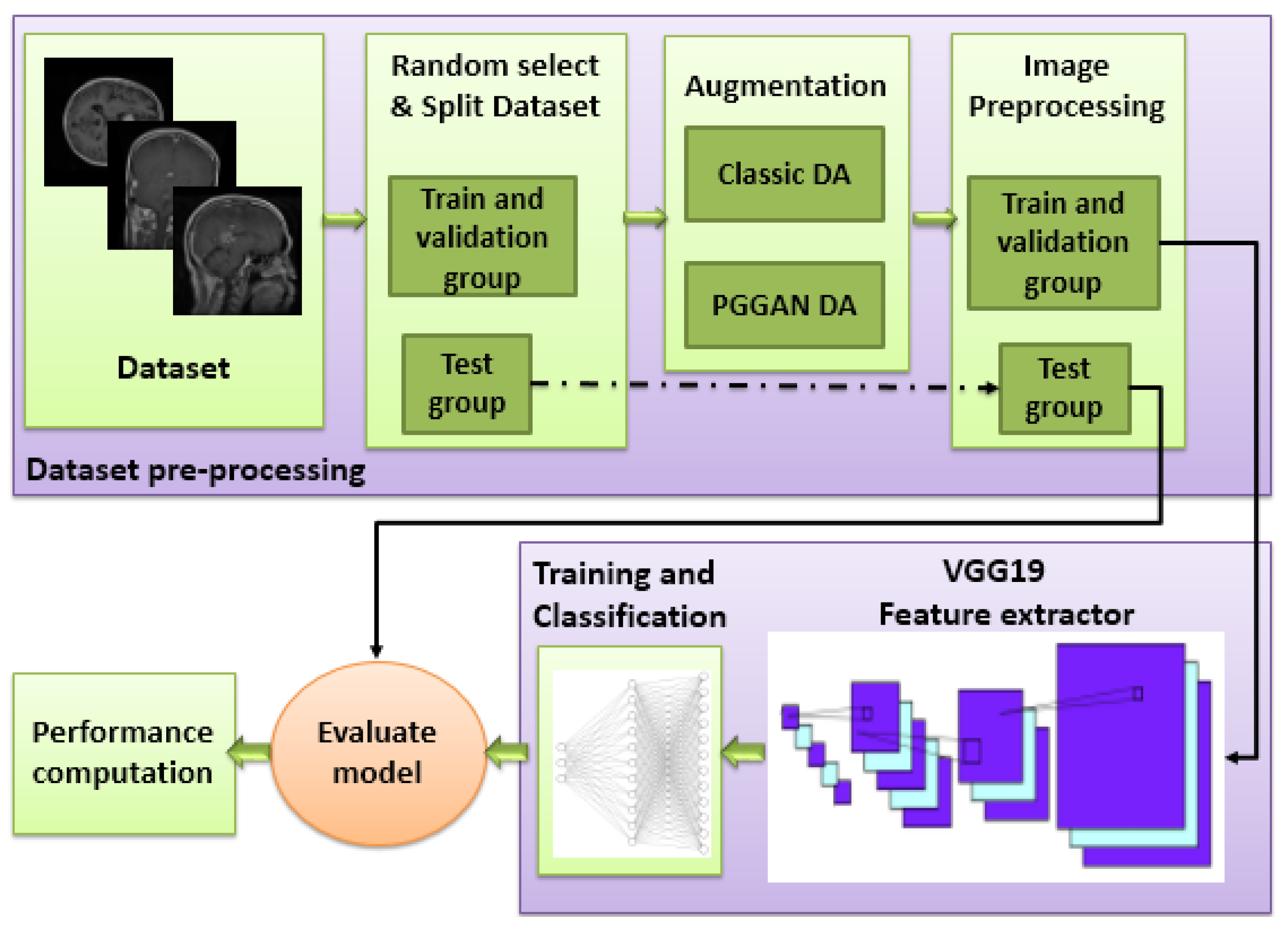 Diagnostics 11 02343 g001