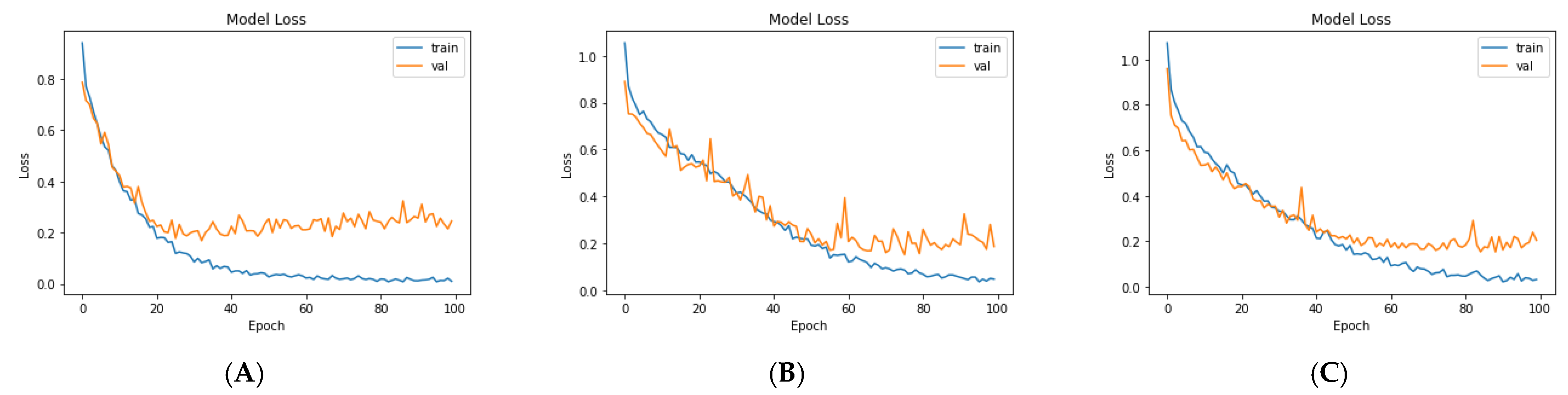 Diagnostics 11 02343 g008