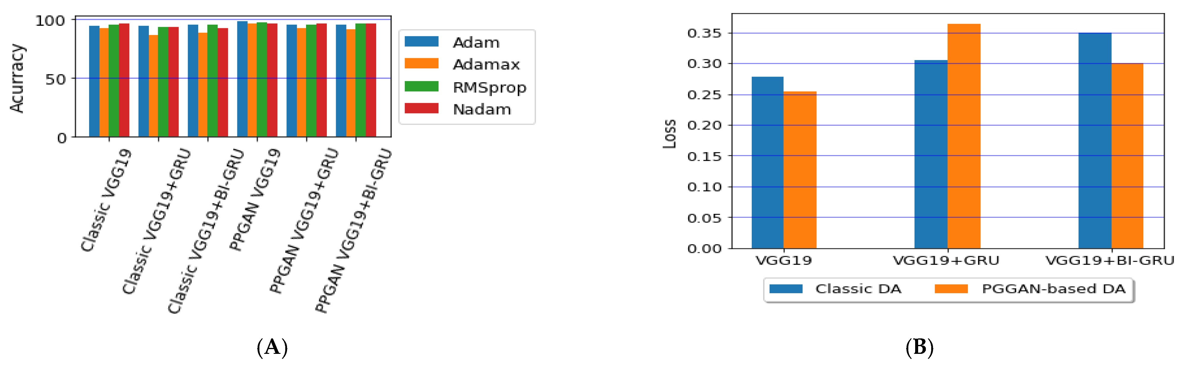 Diagnostics 11 02343 g013