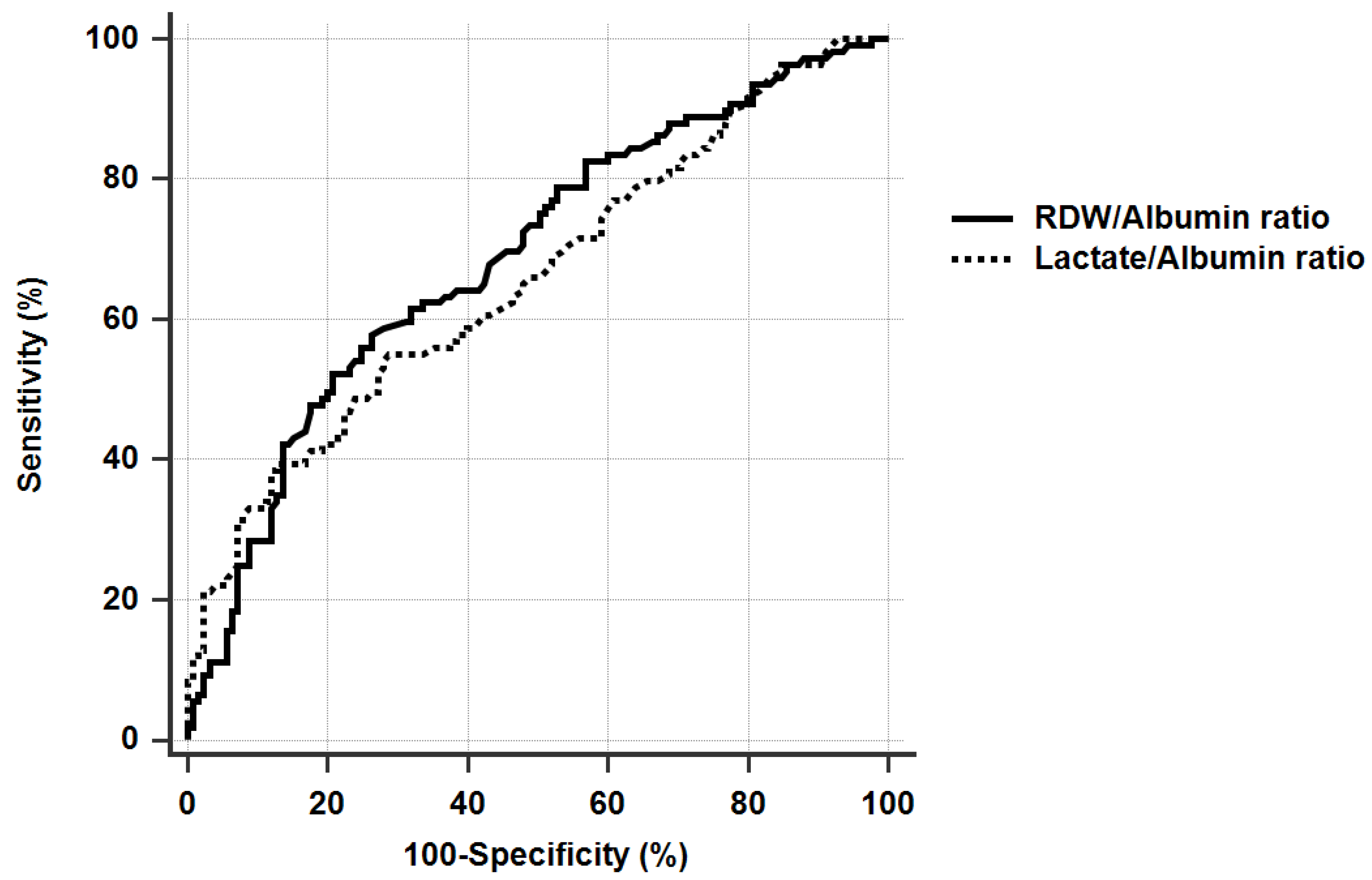 Diagnostics 11 02344 g001