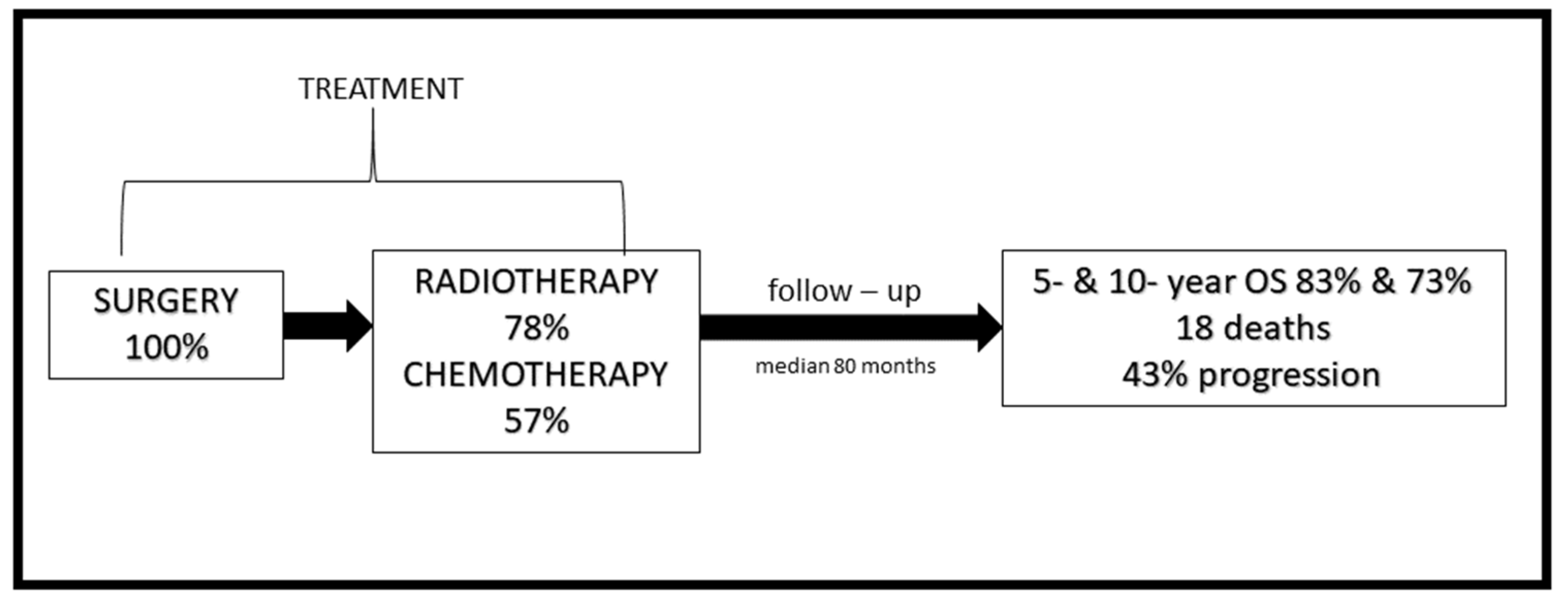 Diagnostics 11 02360 g0a1