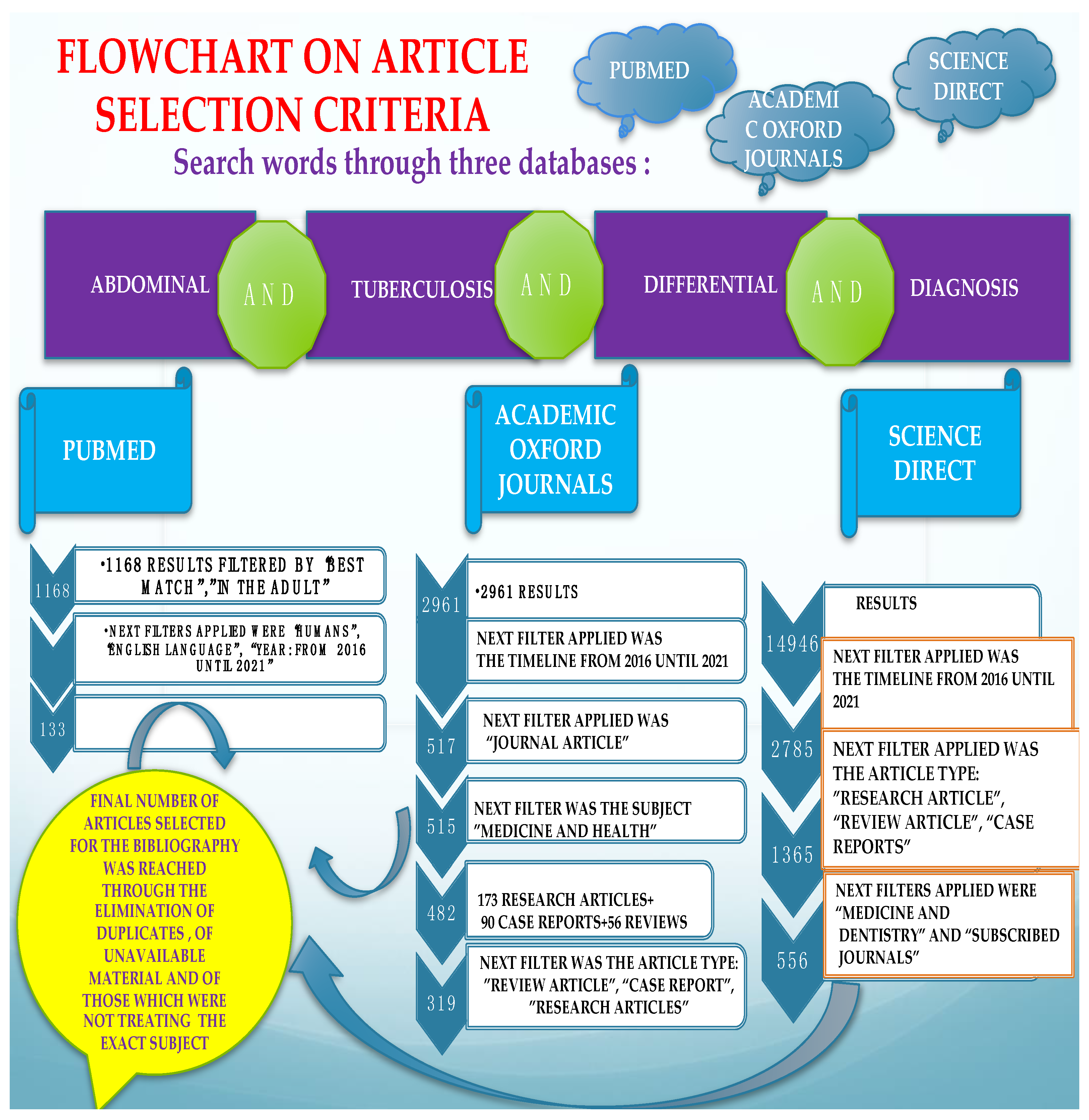 Diagnostics 11 02362 g001