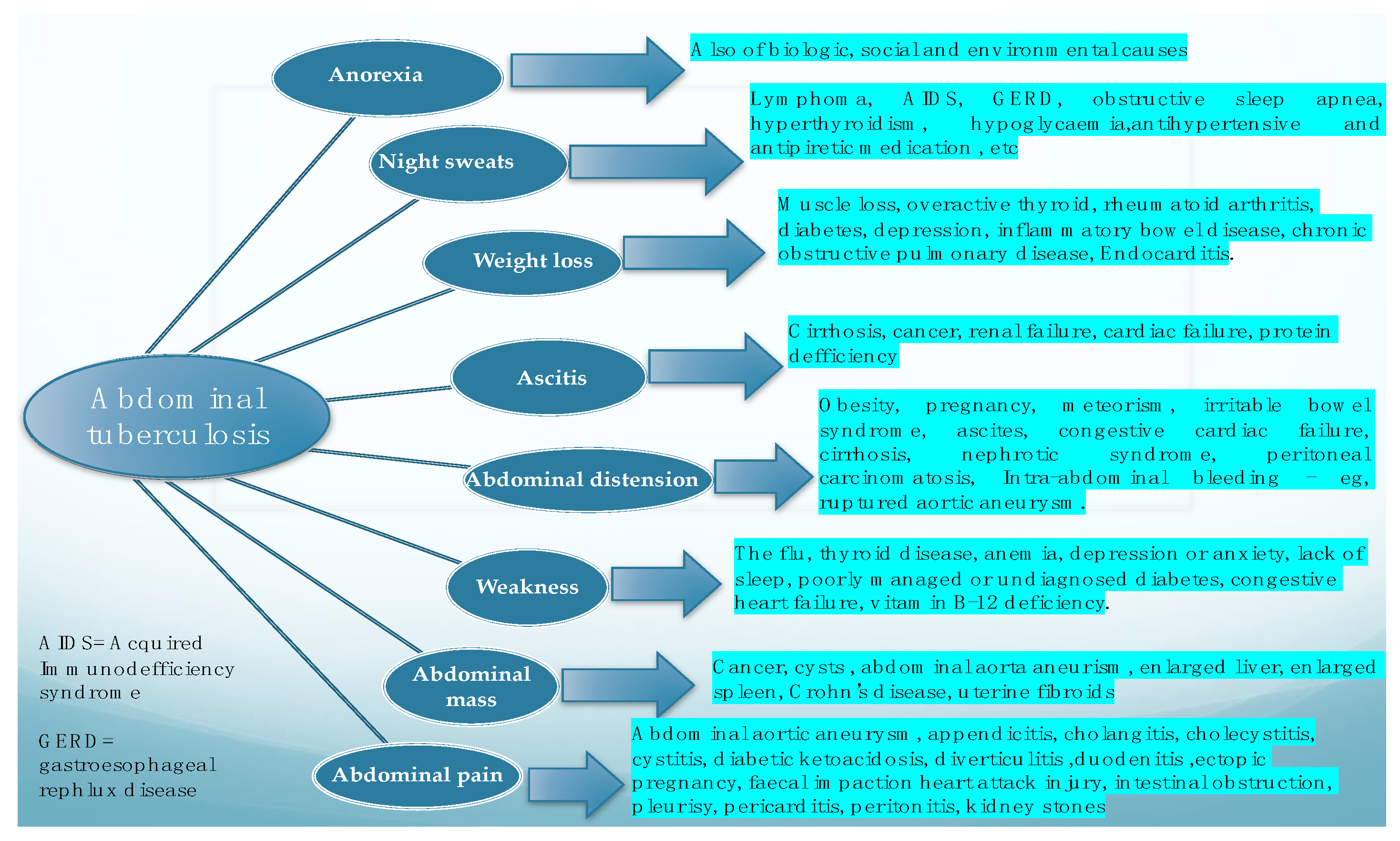 Diagnostics 11 02362 g003