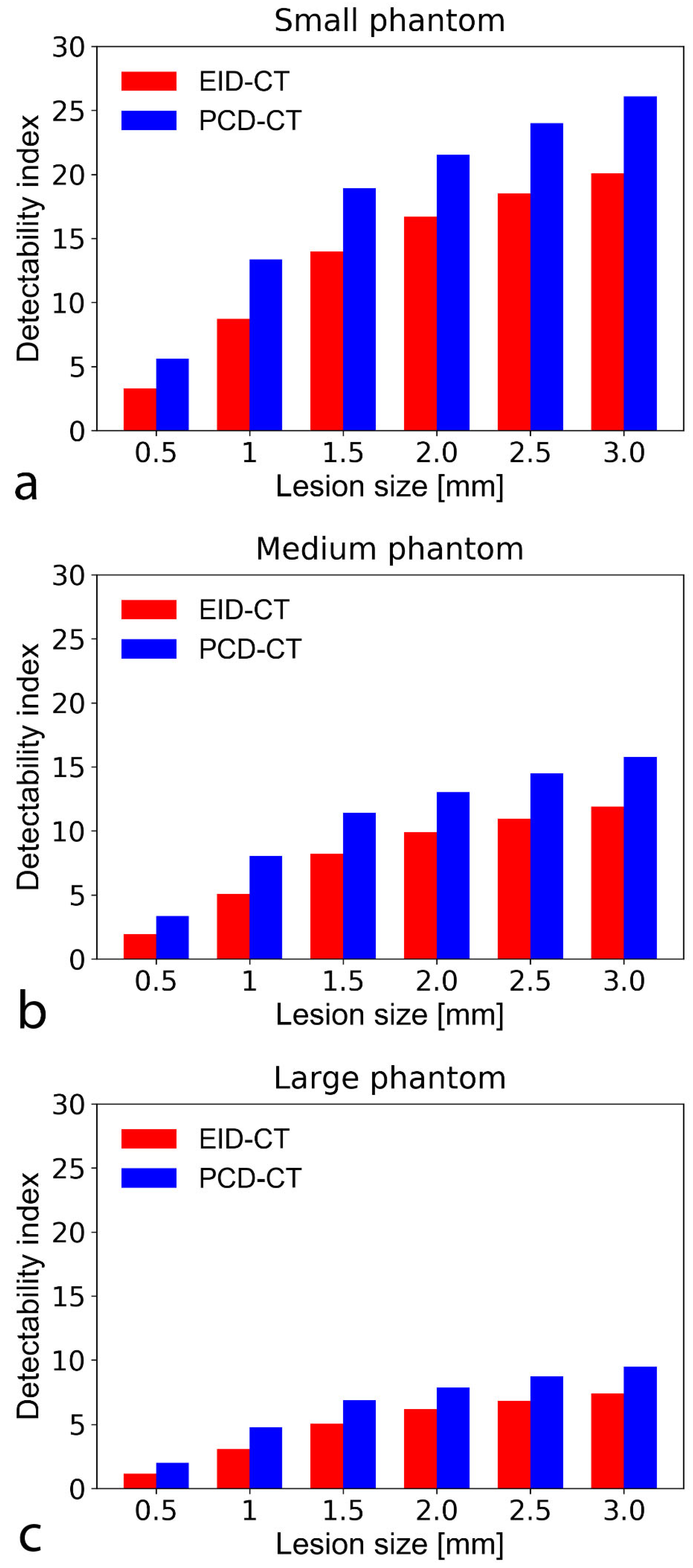 Diagnostics 11 02376 g005