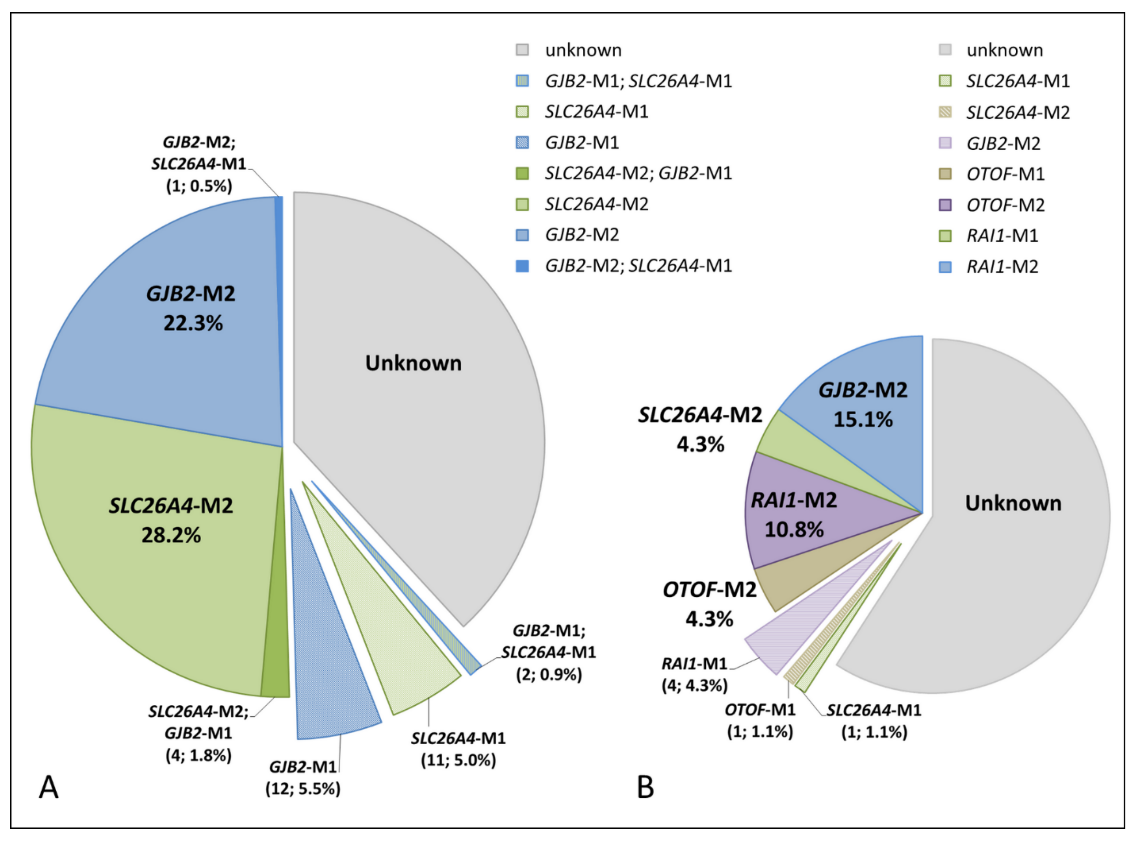 Diagnostics 11 02378 g003 Diagnostics 11 02378 g003