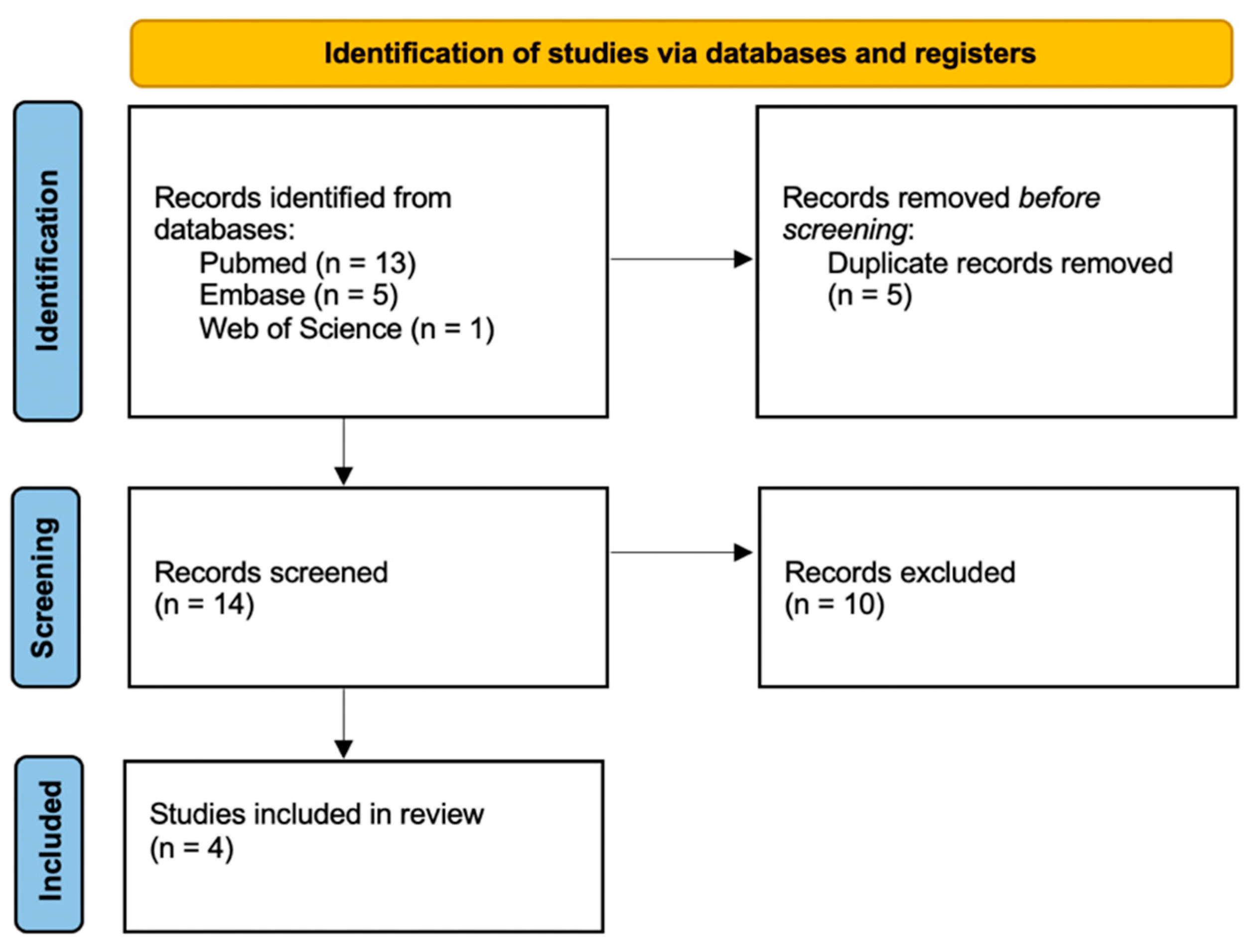 Diagnostics 11 02397 g001 Diagnostics 11 02397 g001