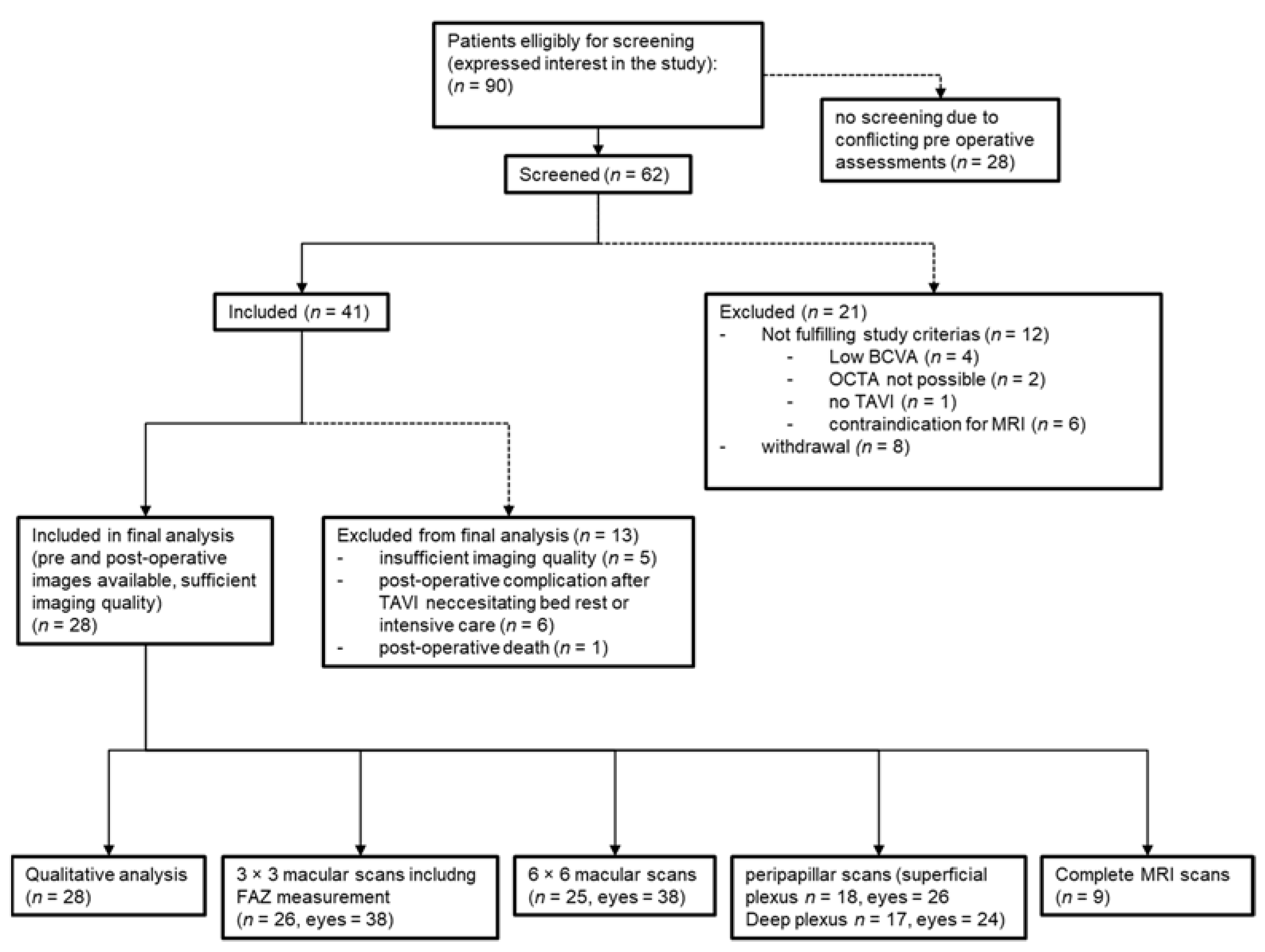 Diagnostics 11 02399 g001 Diagnostics 11 02399 g001
