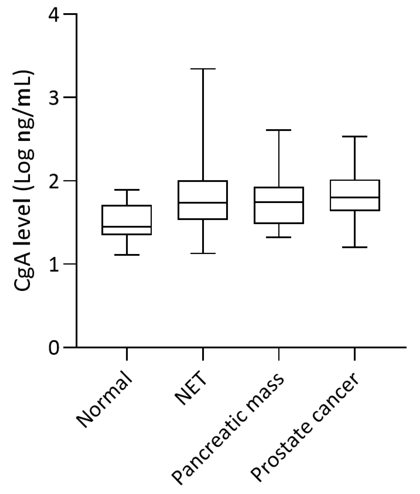 Diagnostics 11 02400 g002 Diagnostics 11 02400 g002
