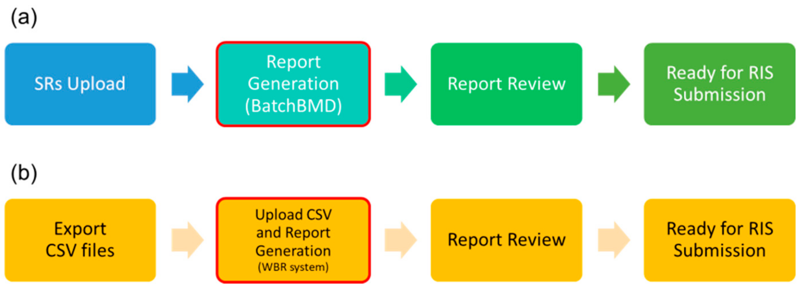 Diagnostics 11 02403 g003 Diagnostics 11 02403 g003