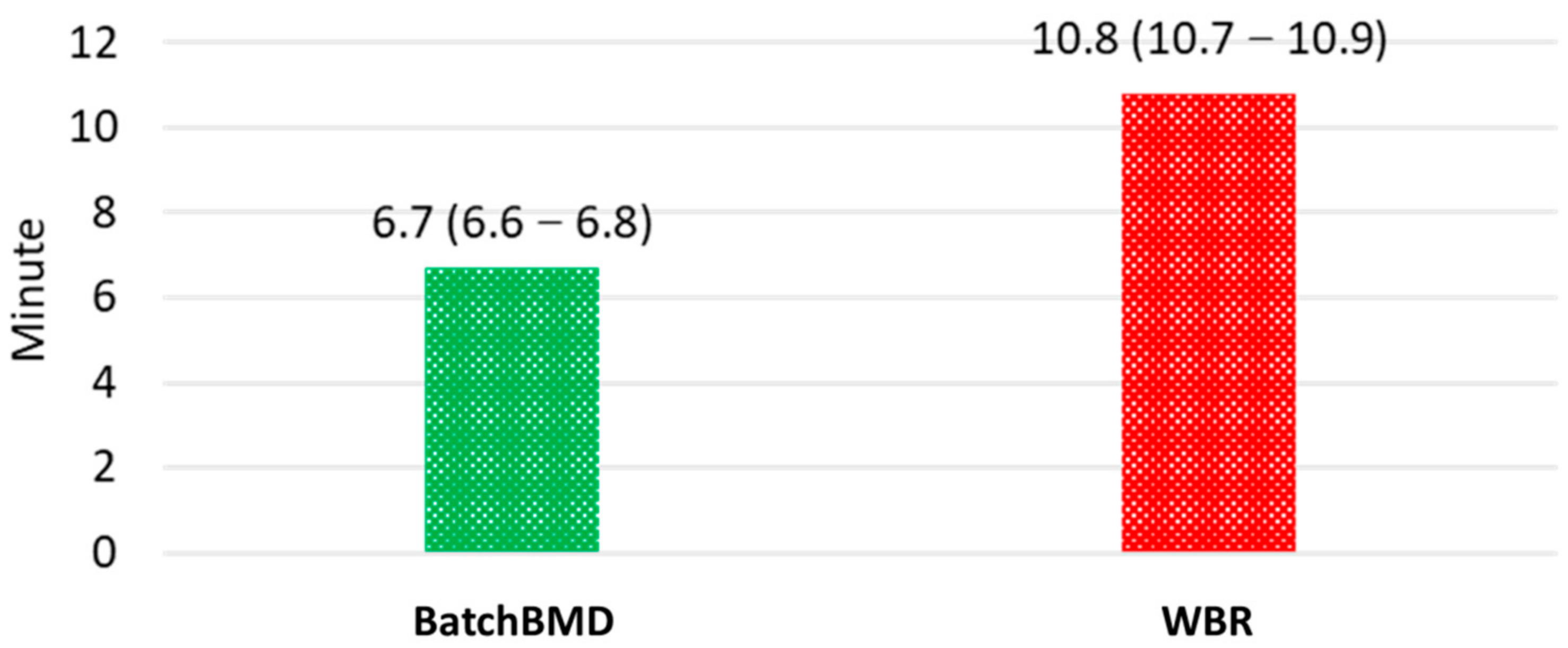 Diagnostics 11 02403 g004 Diagnostics 11 02403 g004