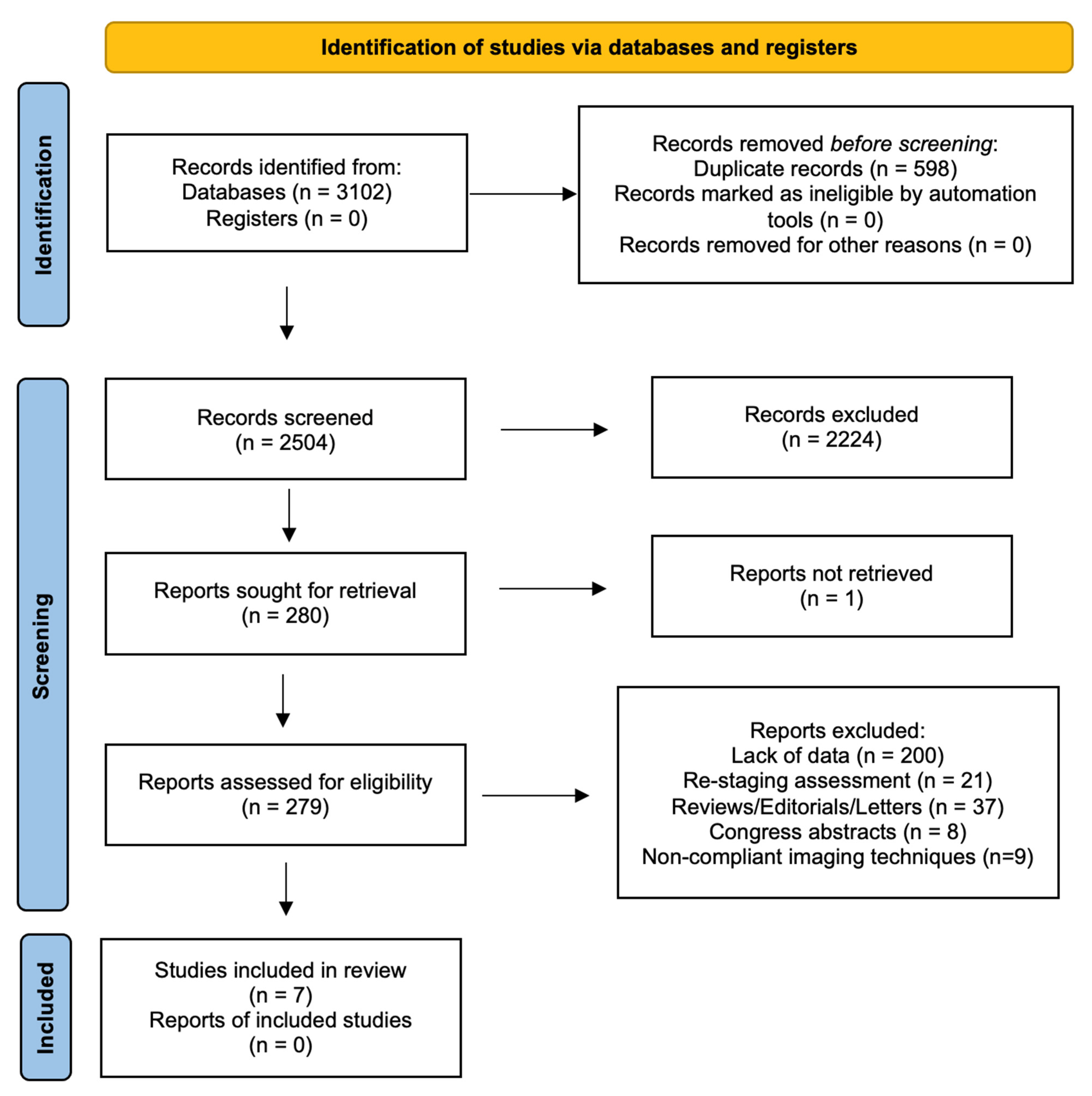 Diagnostics 12 00005 g001