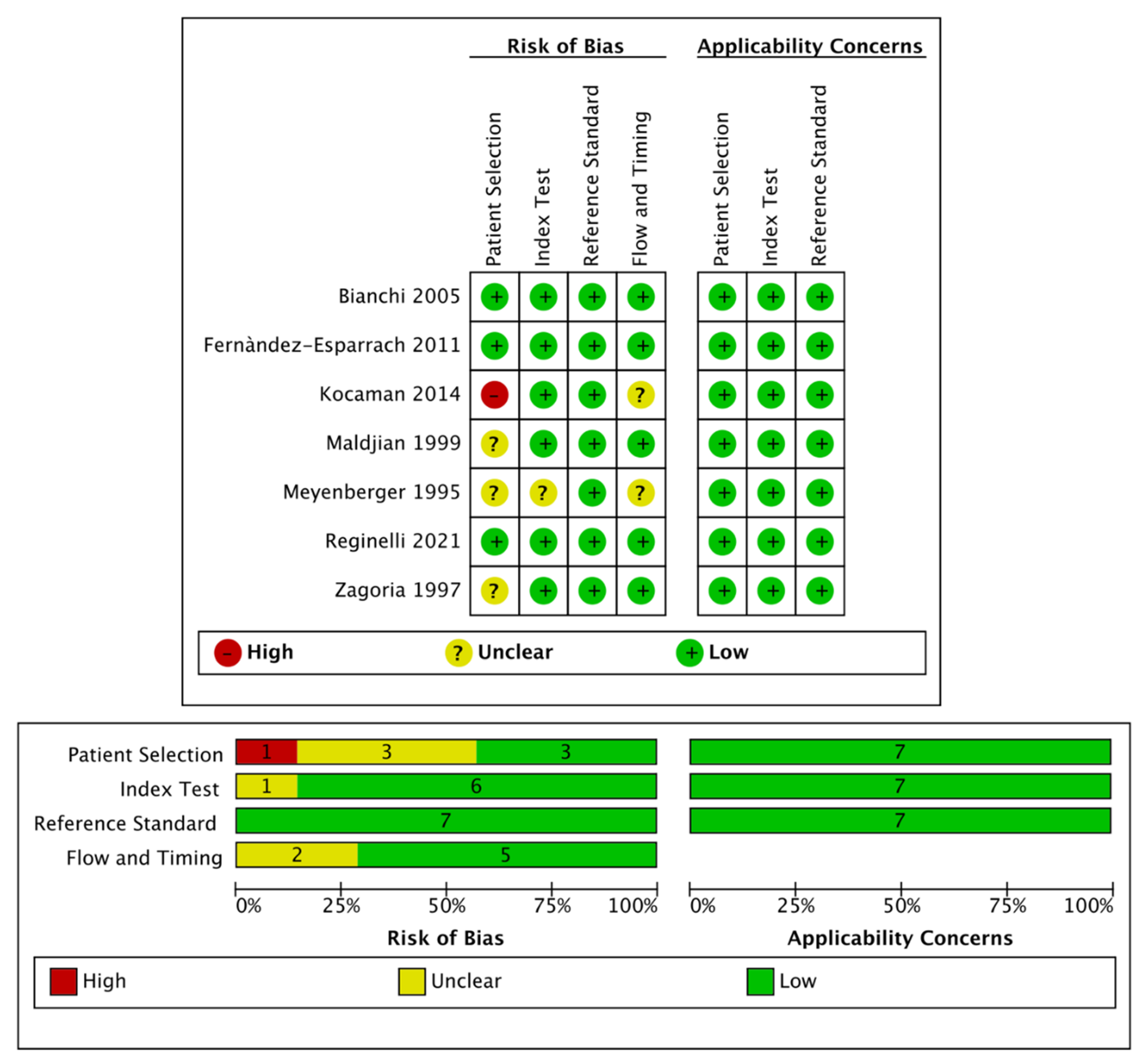 Diagnostics 12 00005 g002