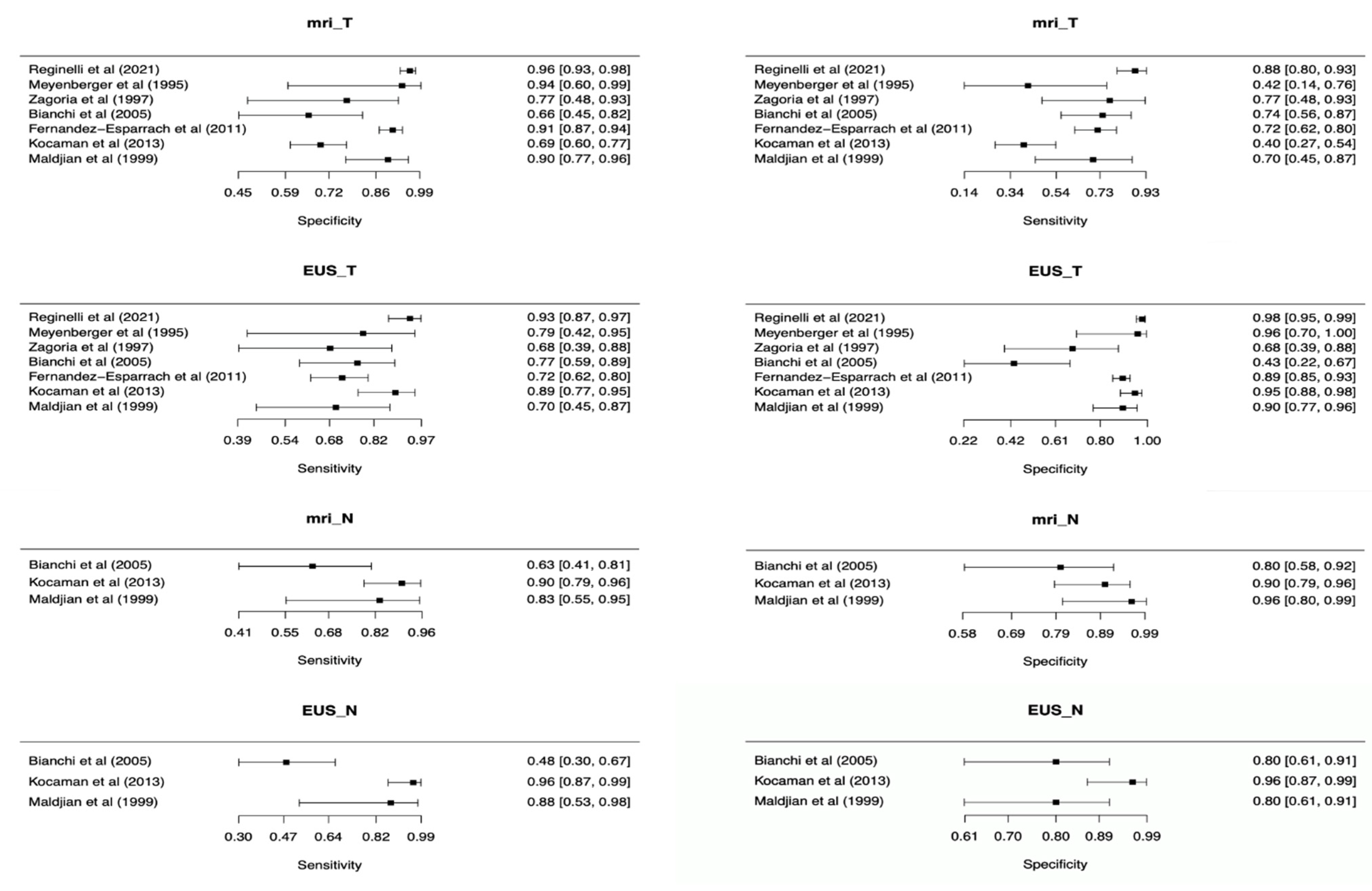 Diagnostics 12 00005 g003