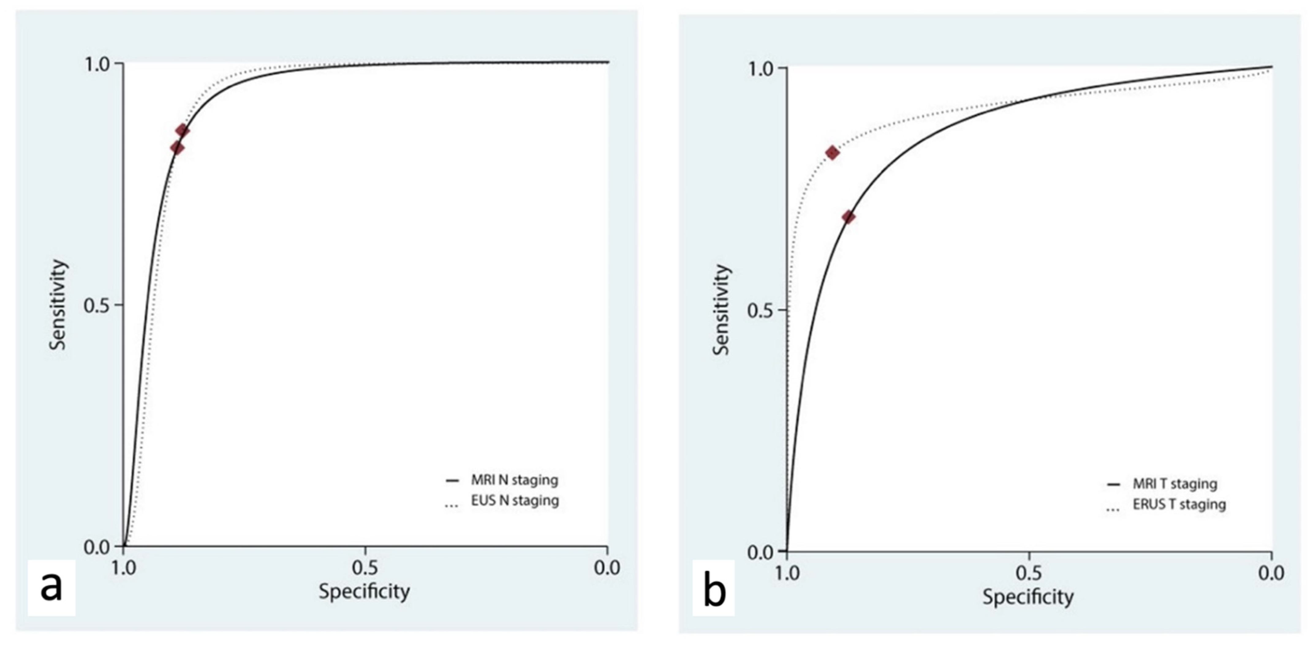 Diagnostics 12 00005 g004