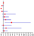 Diagnostics 12 00006 i004