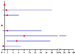 Diagnostics 12 00006 i010