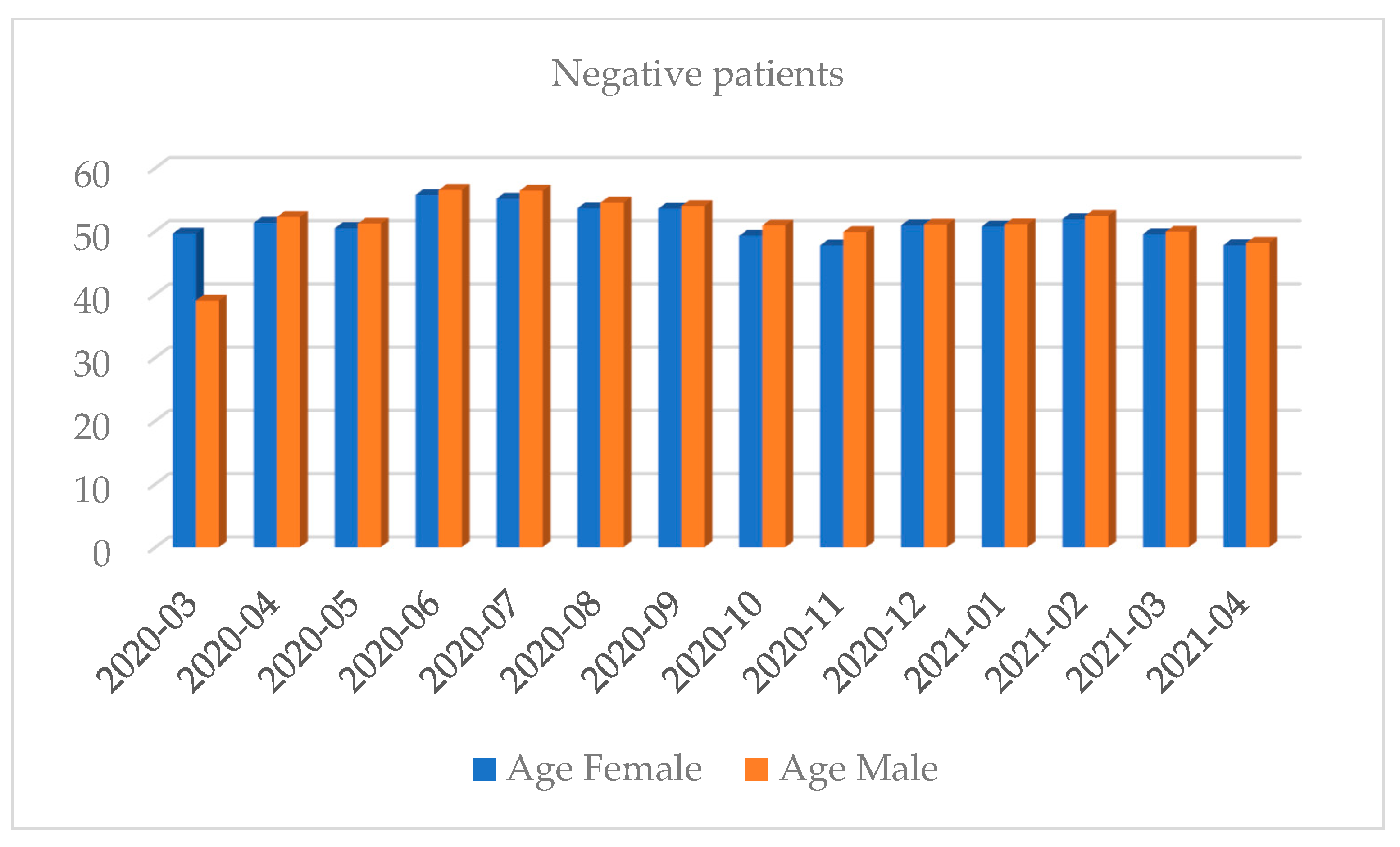 Diagnostics 12 00007 g005