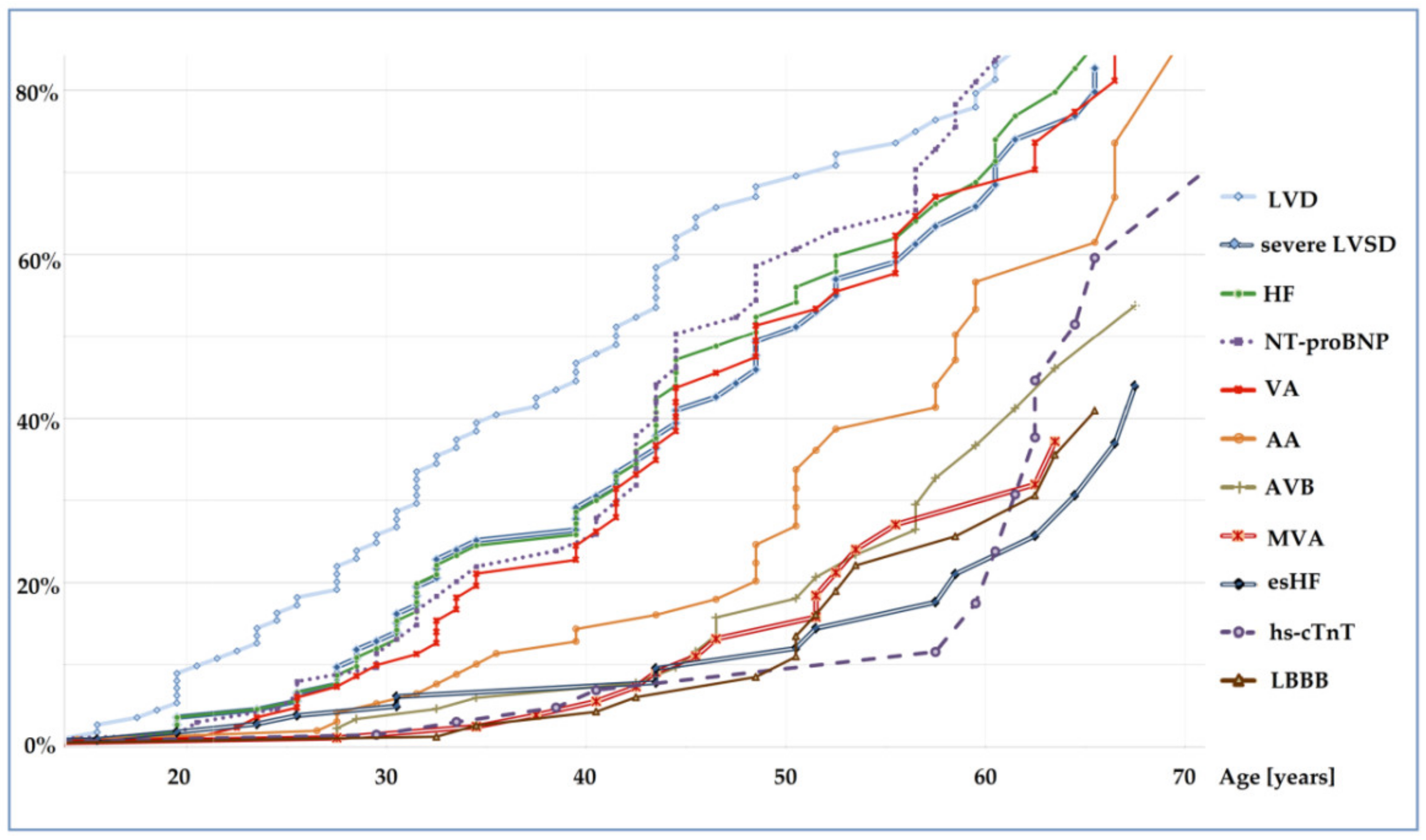 Diagnostics 12 00013 g001
