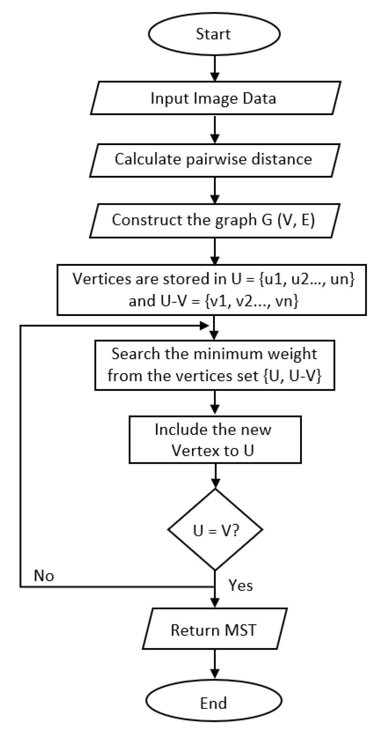 Diagnostics 12 00015 g007 Diagnostics 12 00015 g007