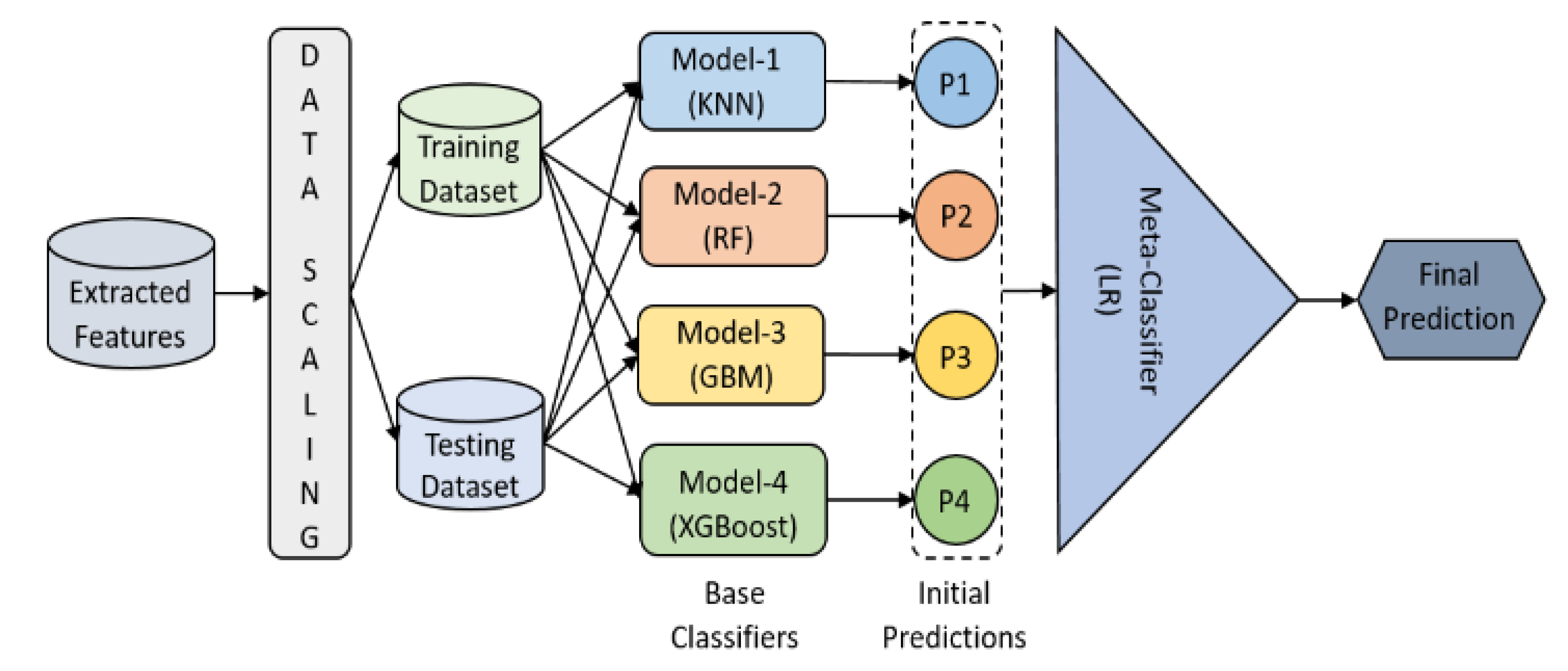 Diagnostics 12 00015 g008 Diagnostics 12 00015 g008